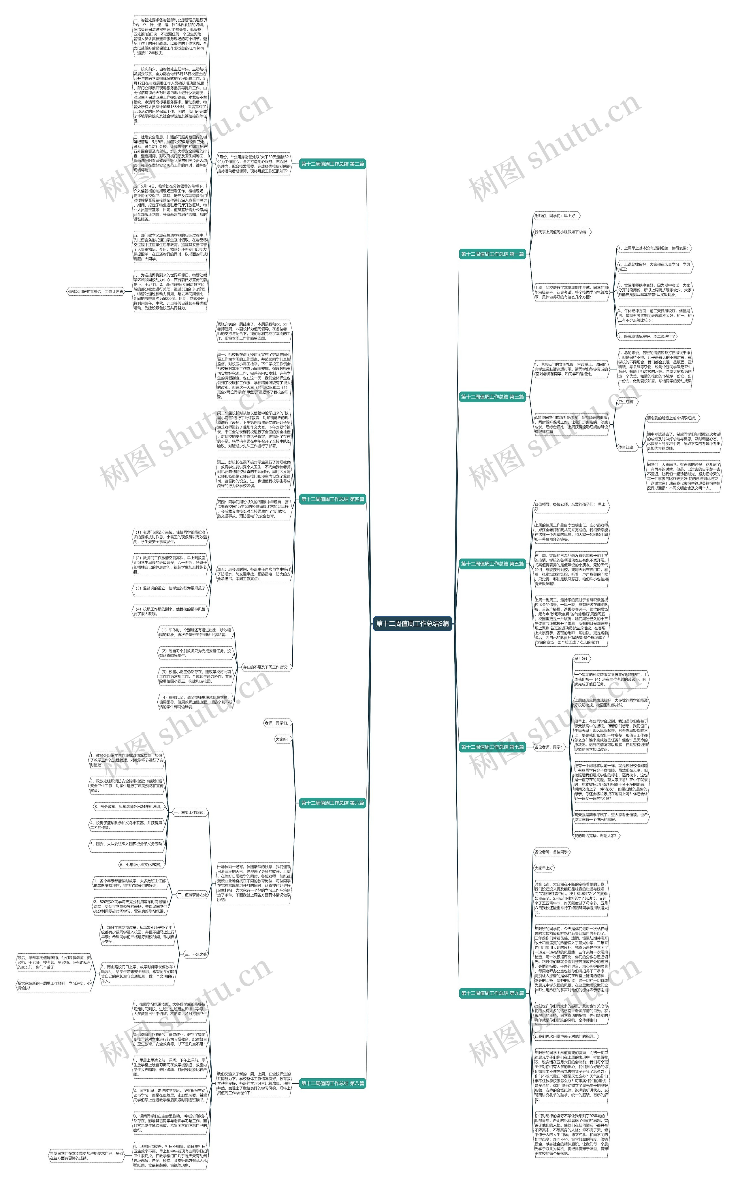 第十二周值周工作总结9篇思维导图
