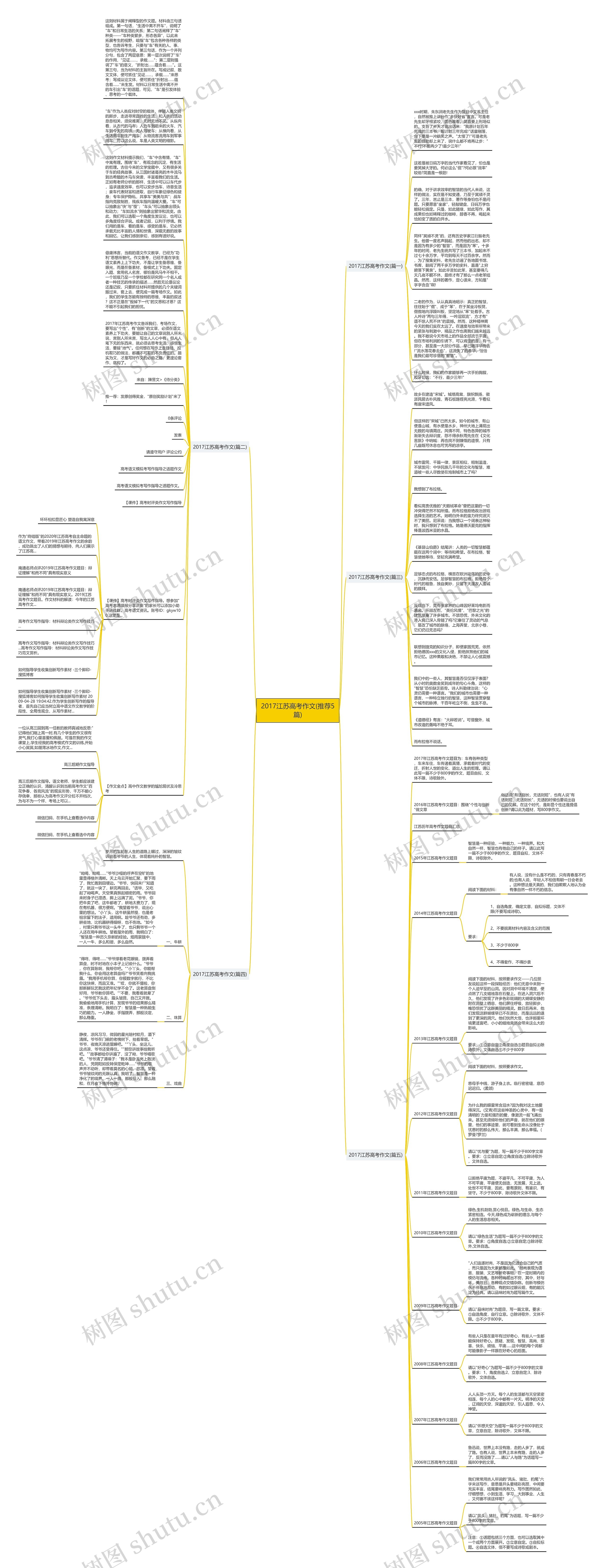 2017江苏高考作文(推荐5篇)思维导图