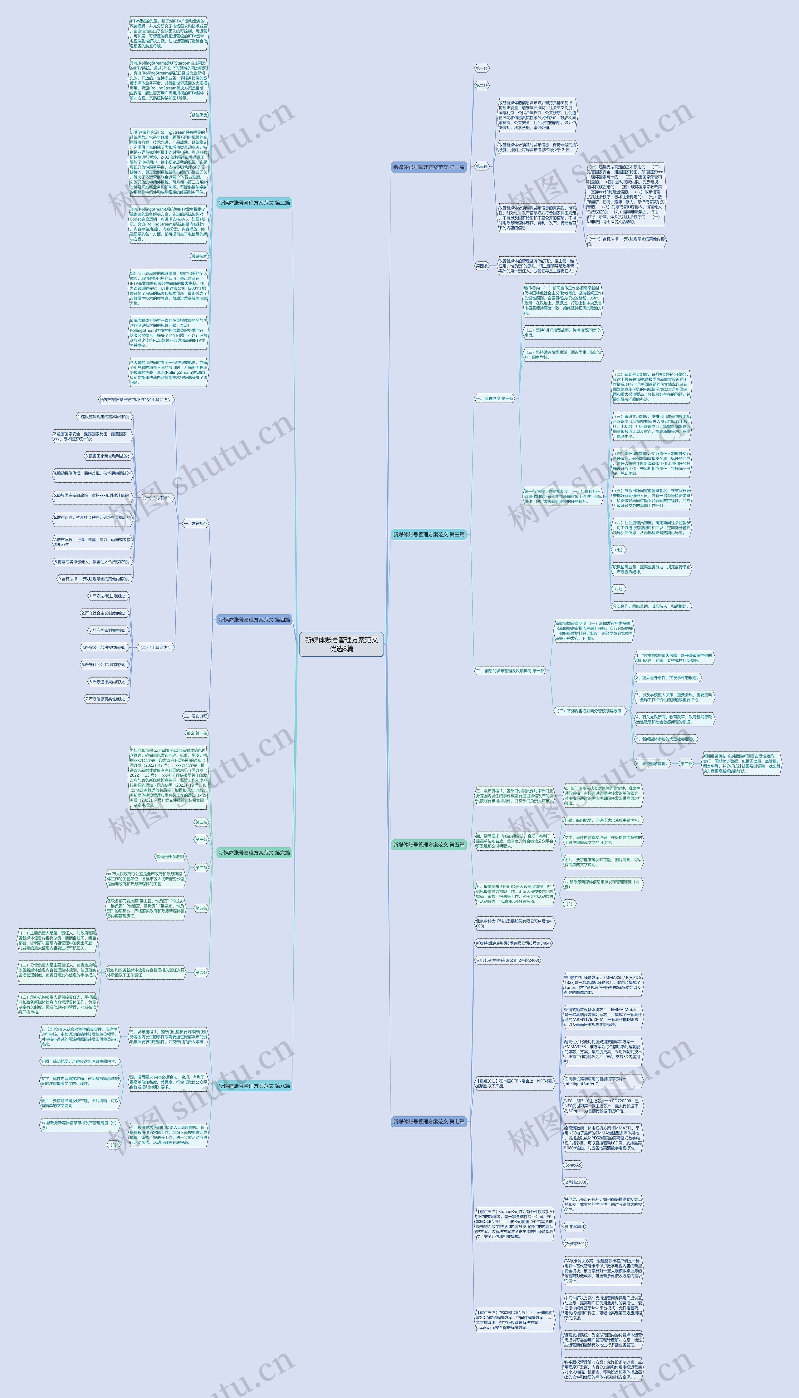 新媒体账号管理方案范文优选8篇思维导图