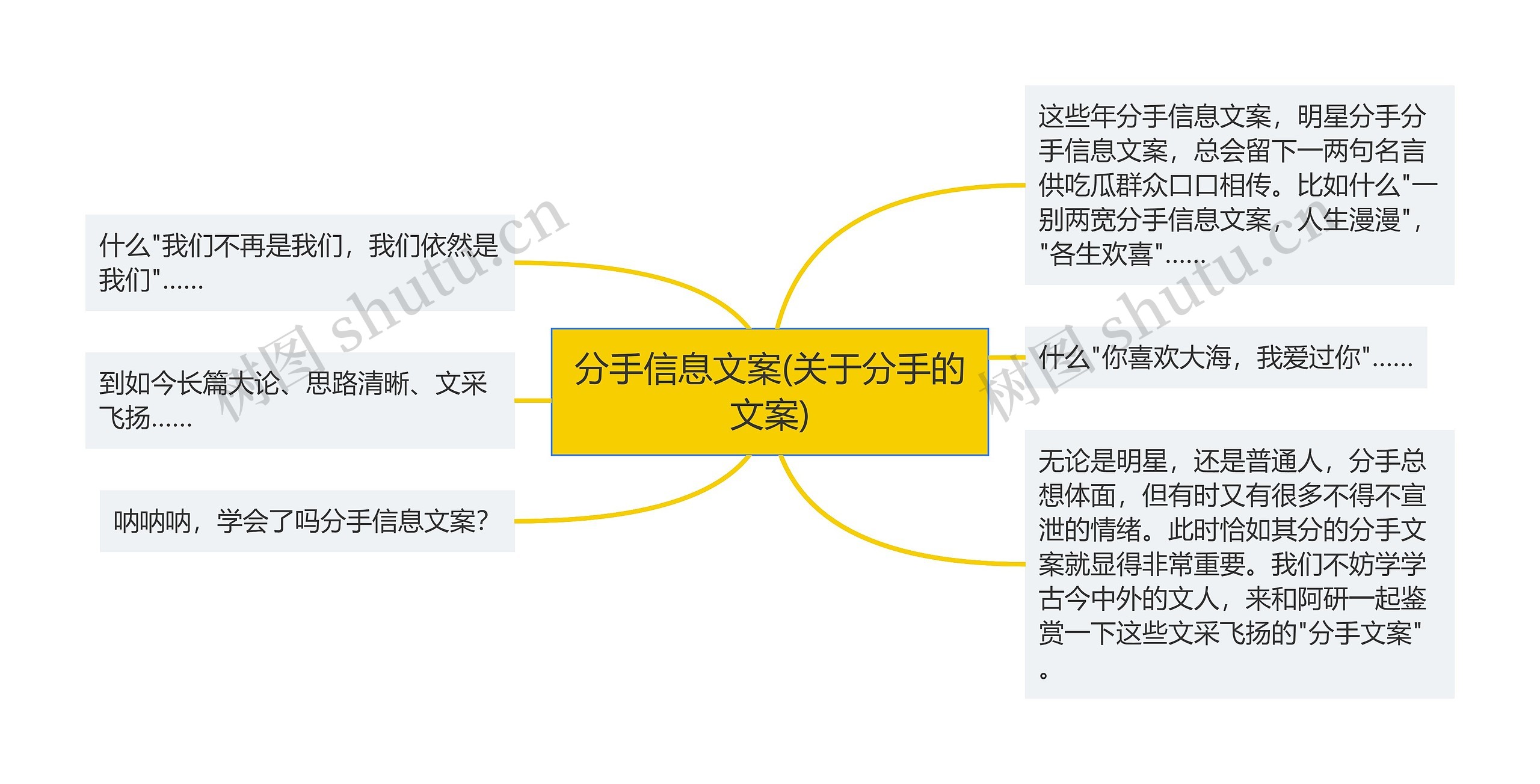 分手信息文案(关于分手的文案)思维导图