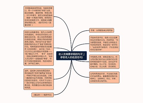 老人生病要孝顺的句子_(孝敬老人的名言名句)