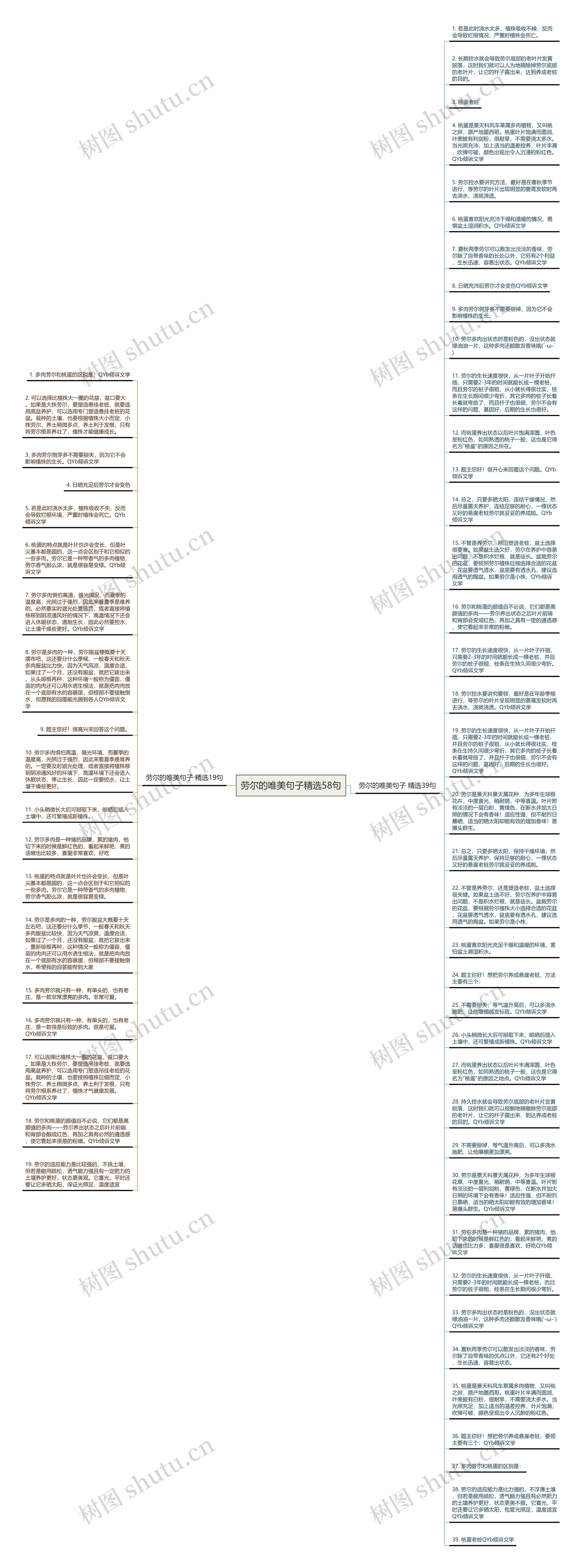劳尔的唯美句子精选58句思维导图