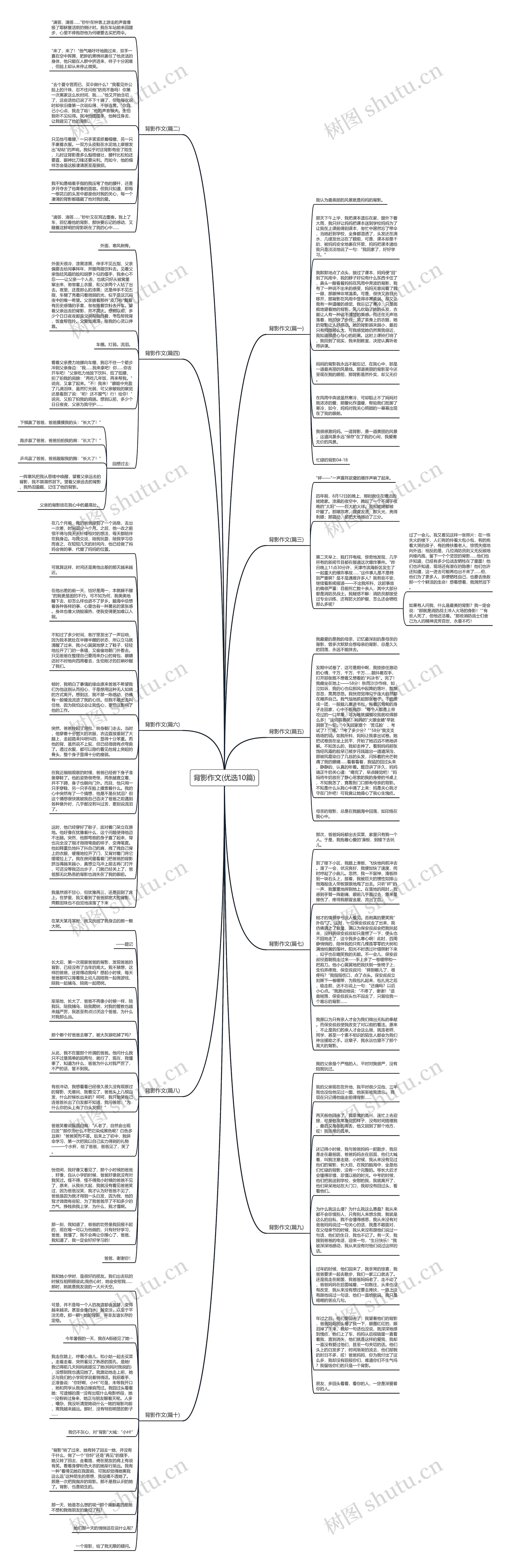 背影作文(优选10篇)思维导图