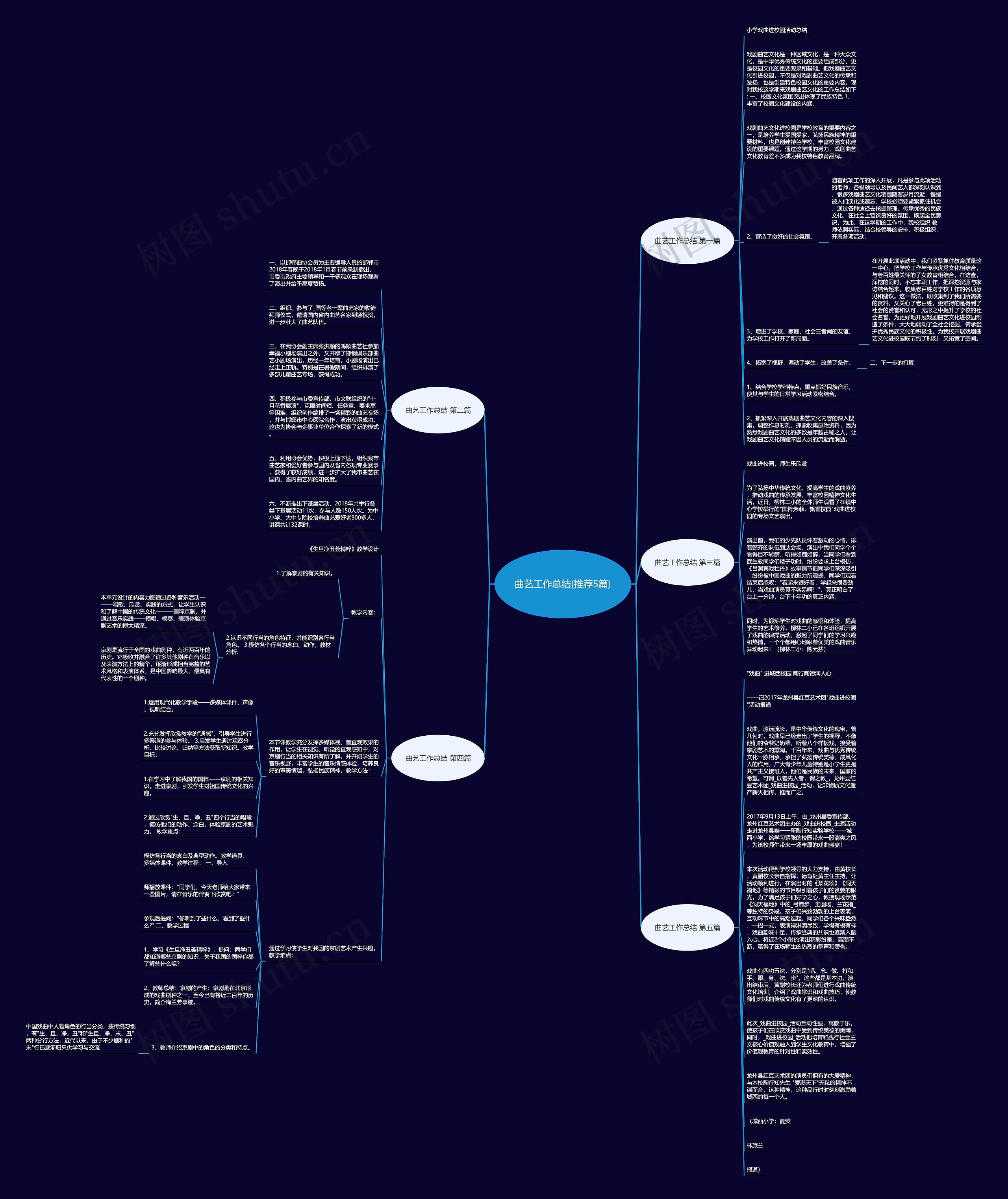 曲艺工作总结(推荐5篇)思维导图