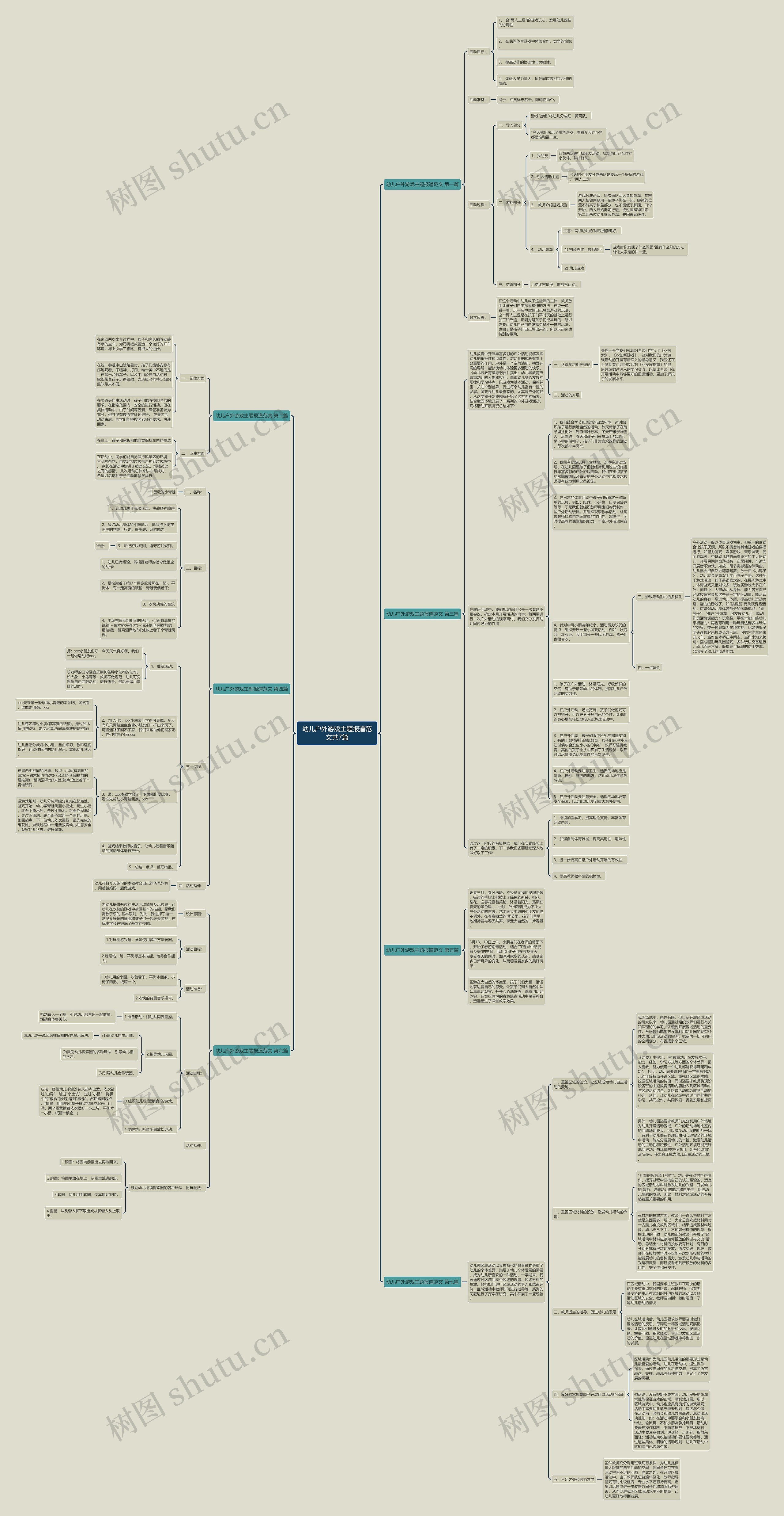 幼儿户外游戏主题报道范文共7篇思维导图高清图 幼儿户外游戏主题报道范文共7篇思维导图