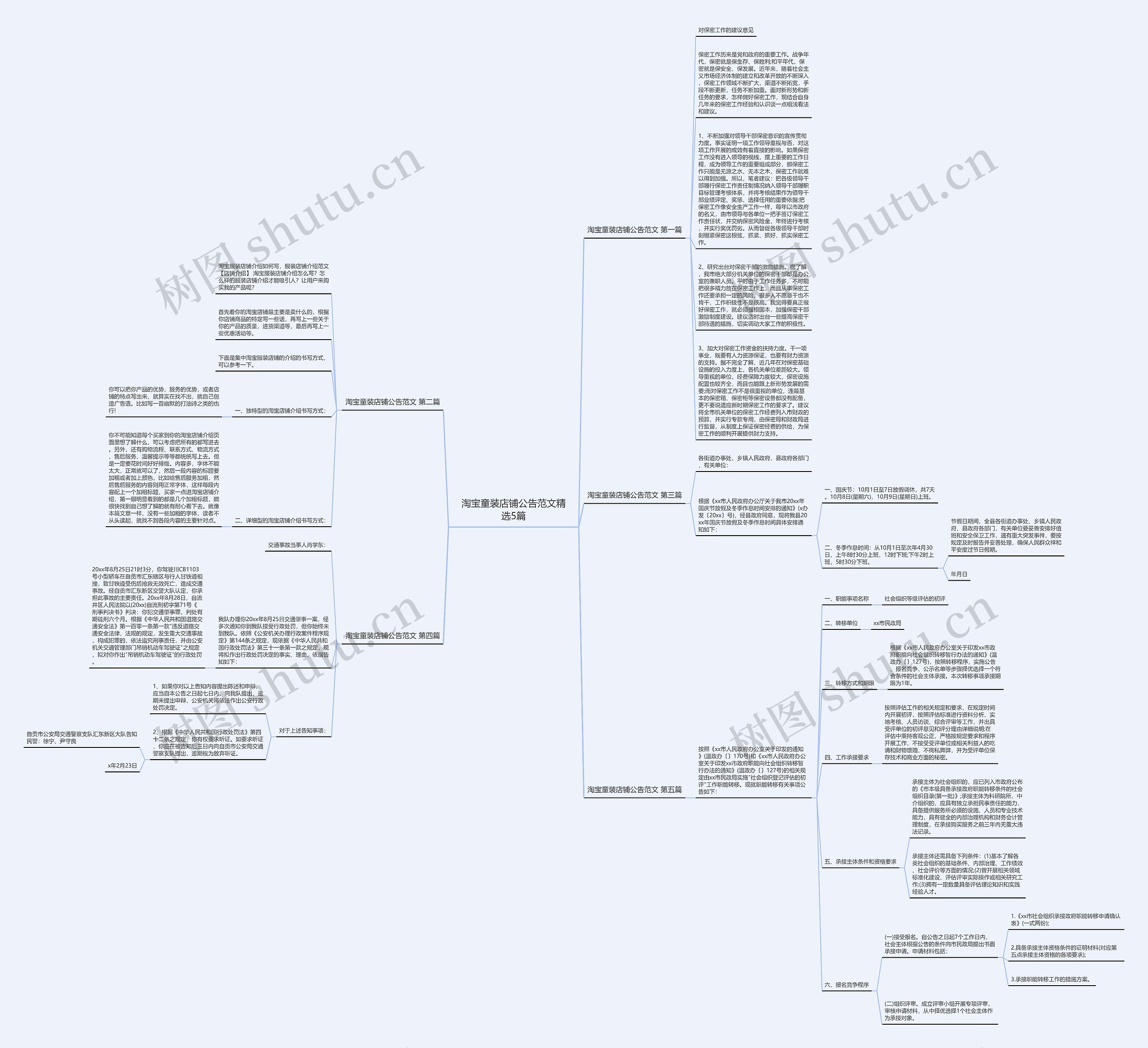 淘宝童装店铺公告范文精选5篇思维导图