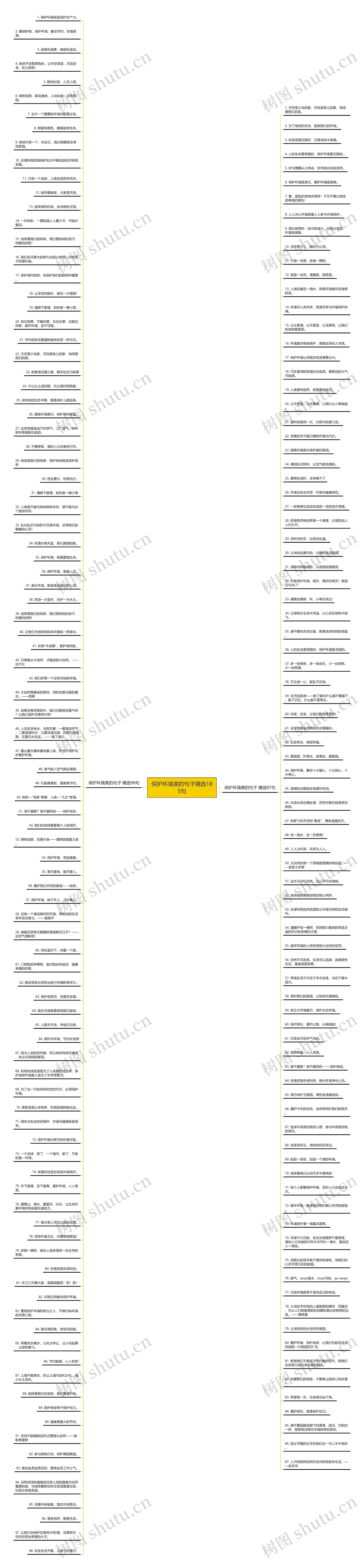 保护环境美的句子精选185句思维导图