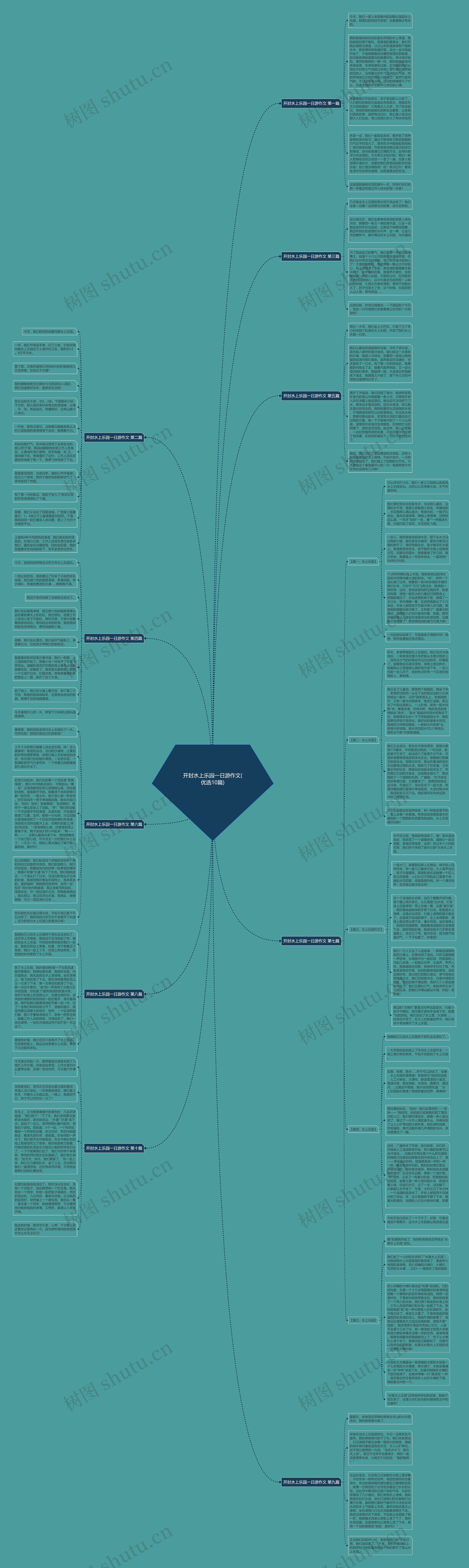 开封水上乐园一日游作文(优选10篇)思维导图