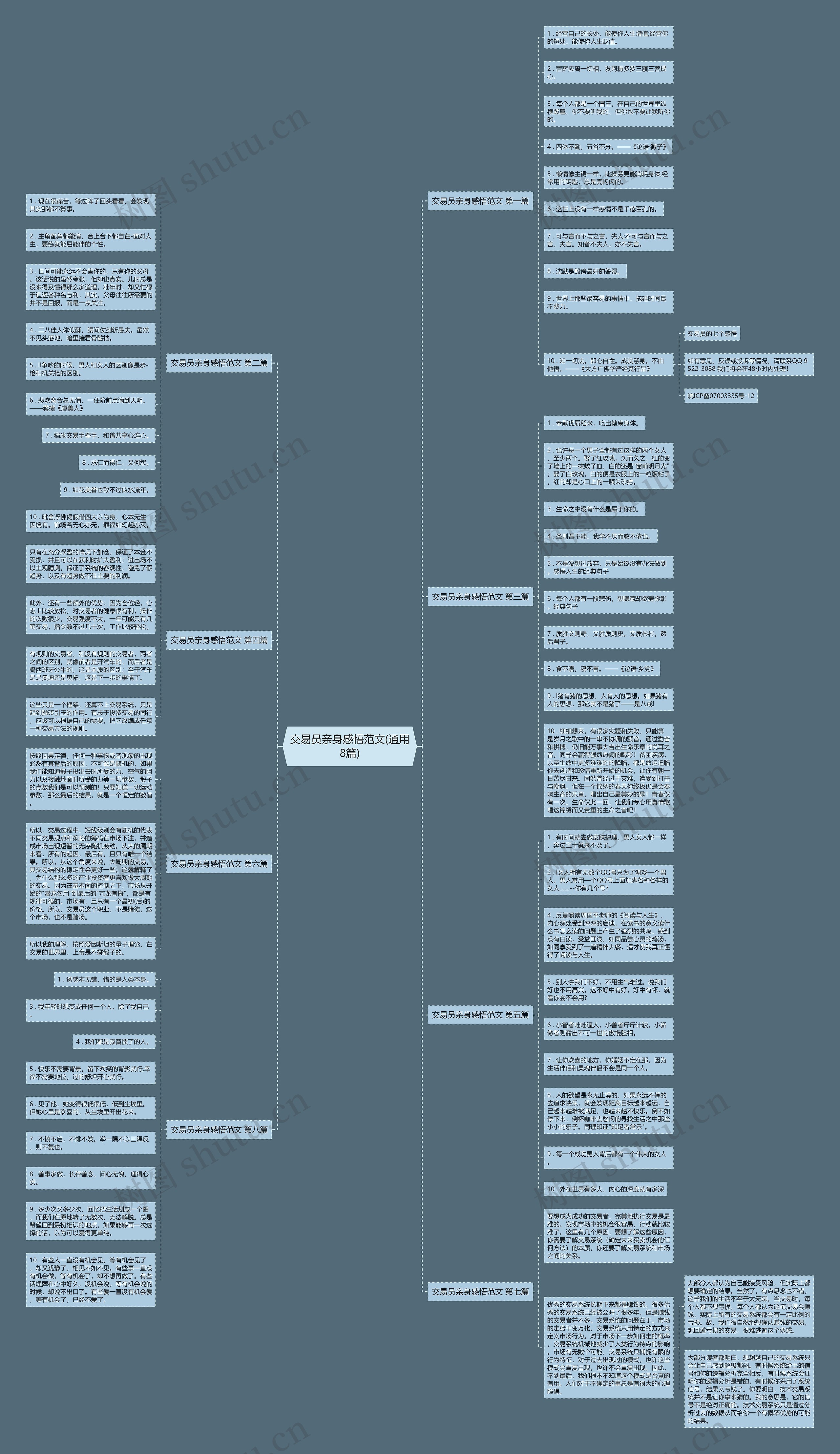 交易员亲身感悟范文(通用8篇) 交易员亲身感悟范文(通用8篇)