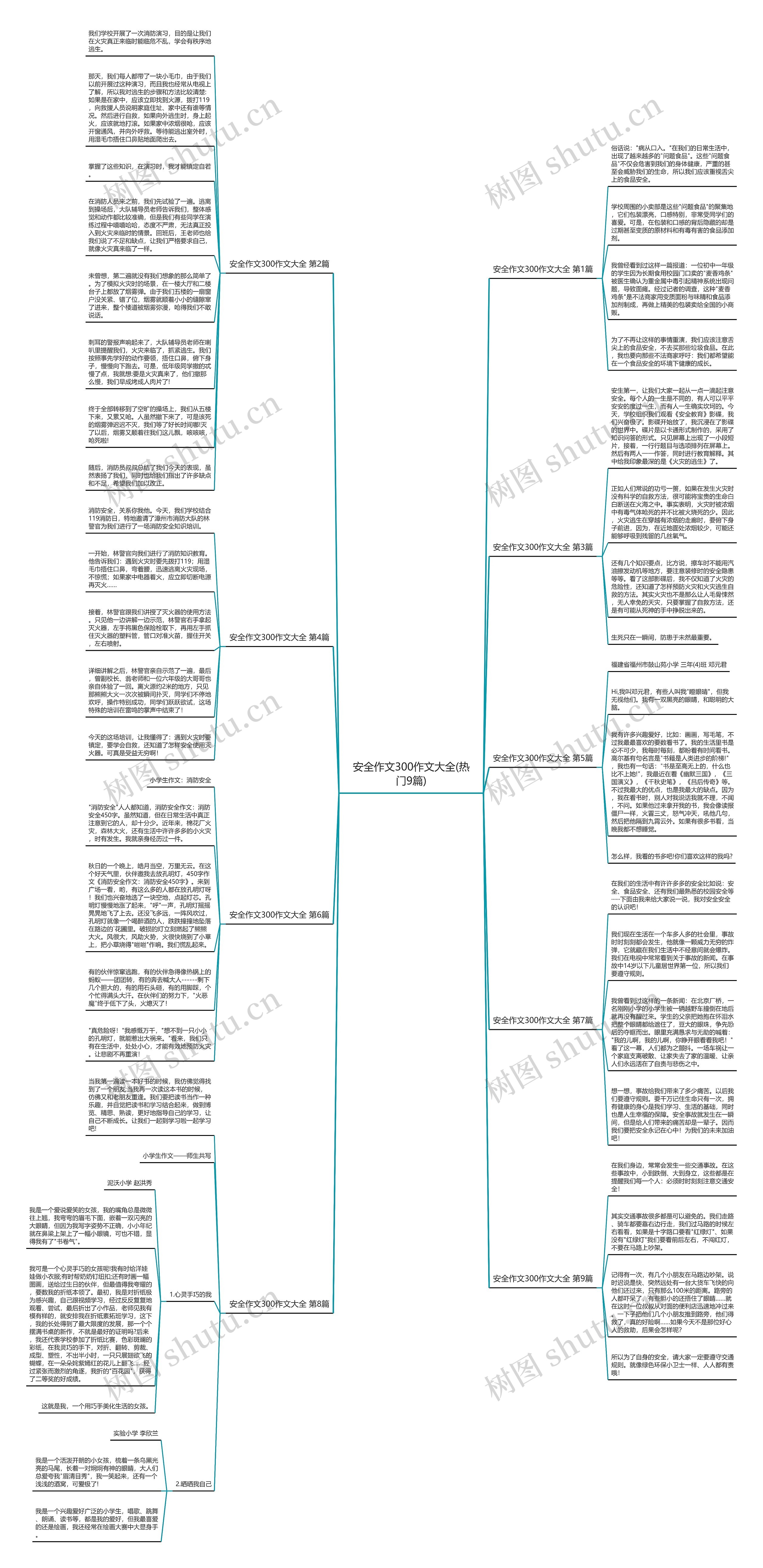 安全作文300作文大全(热门9篇)思维导图