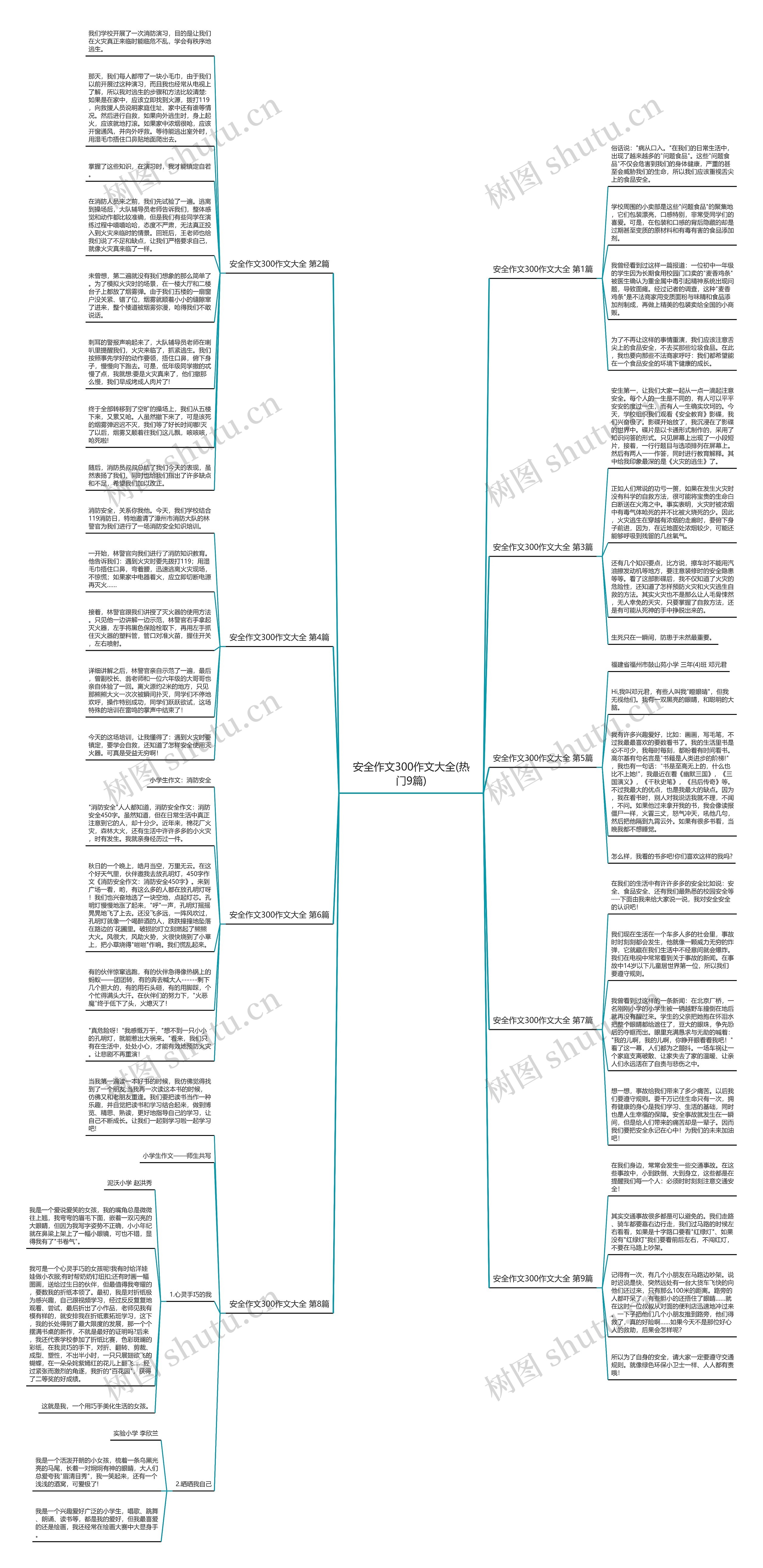 安全作文300作文大全(热门9篇)思维导图高清图 安全作文300作文大全(热门9篇)思维导图