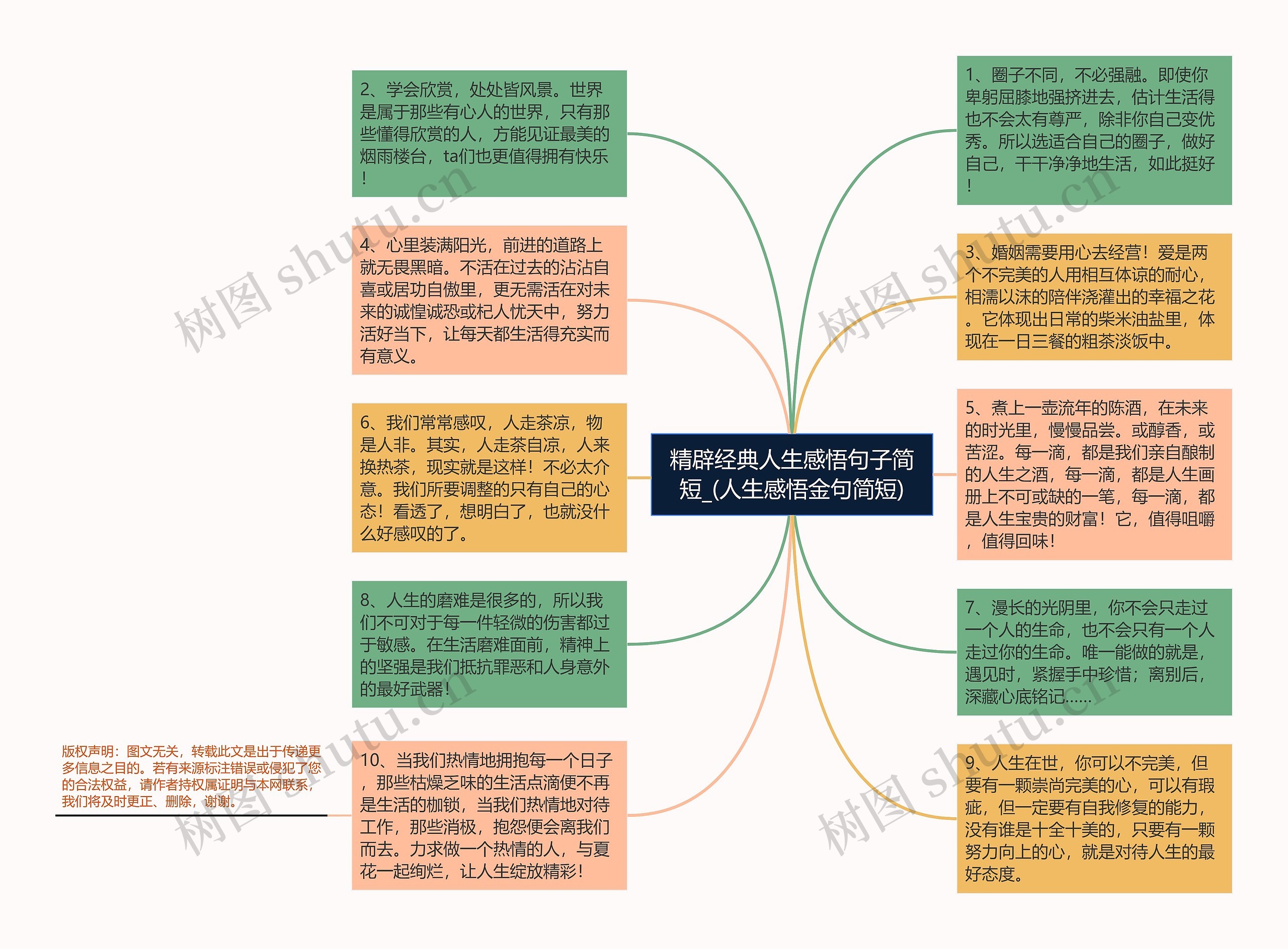 精辟经典人生感悟句子简短_(人生感悟金句简短)思维导图