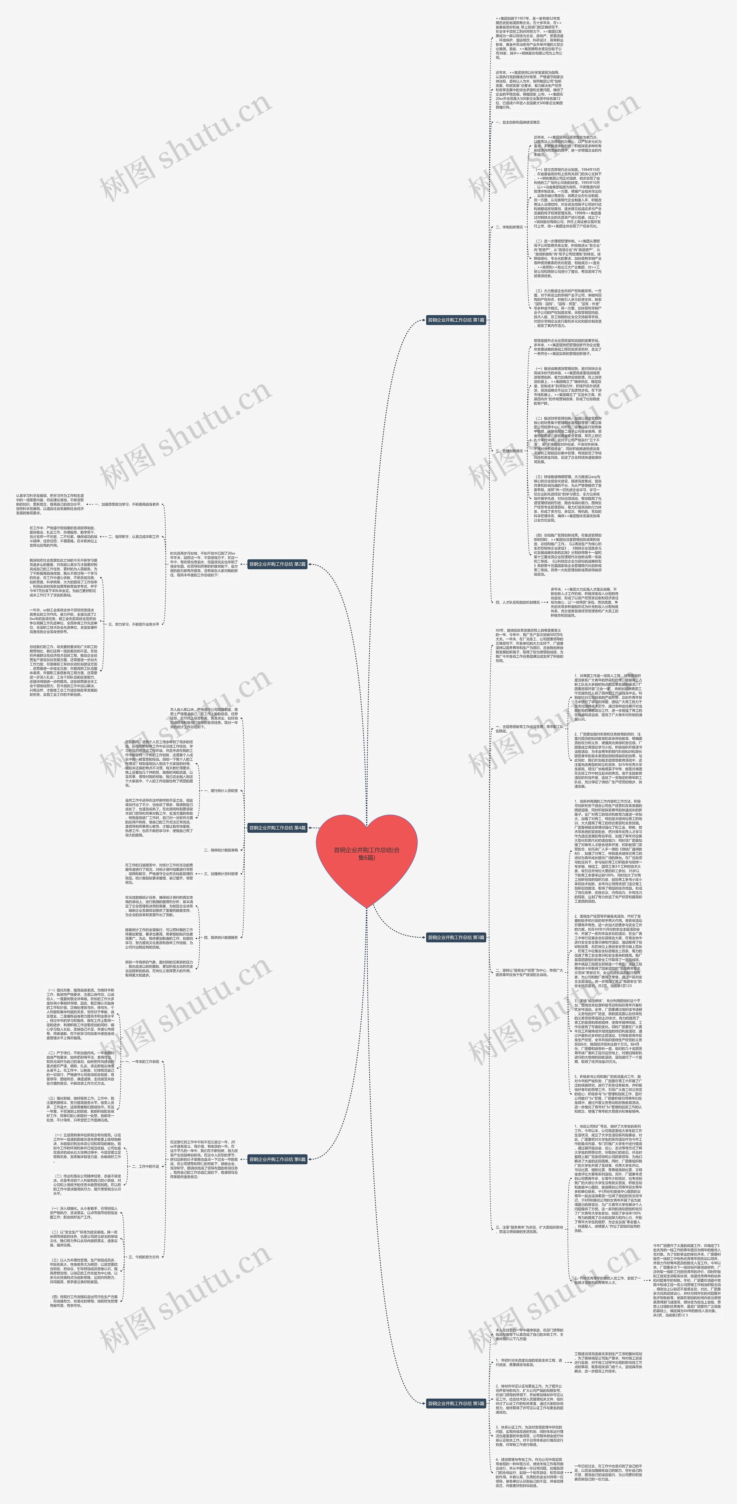 首钢企业并购工作总结(合集6篇)思维导图