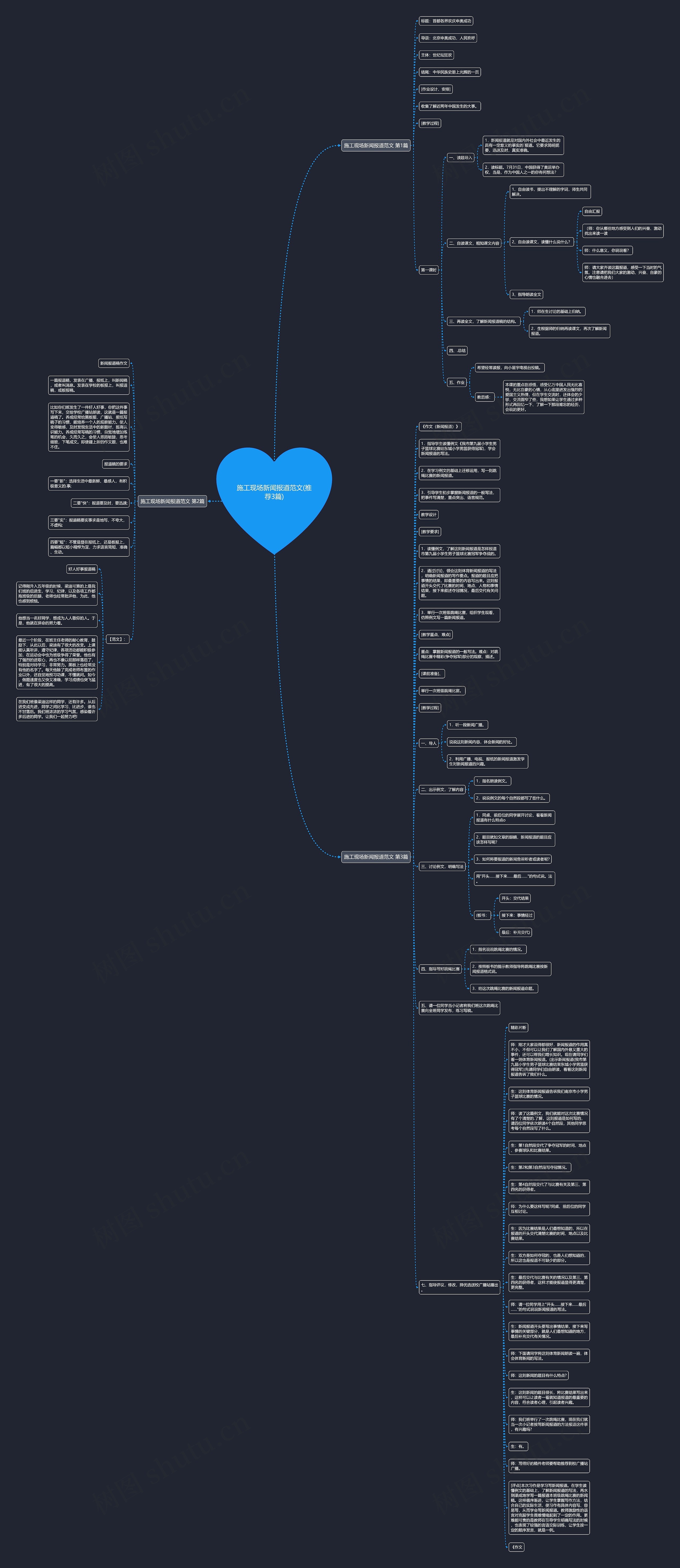 施工现场新闻报道范文(推荐3篇)思维导图