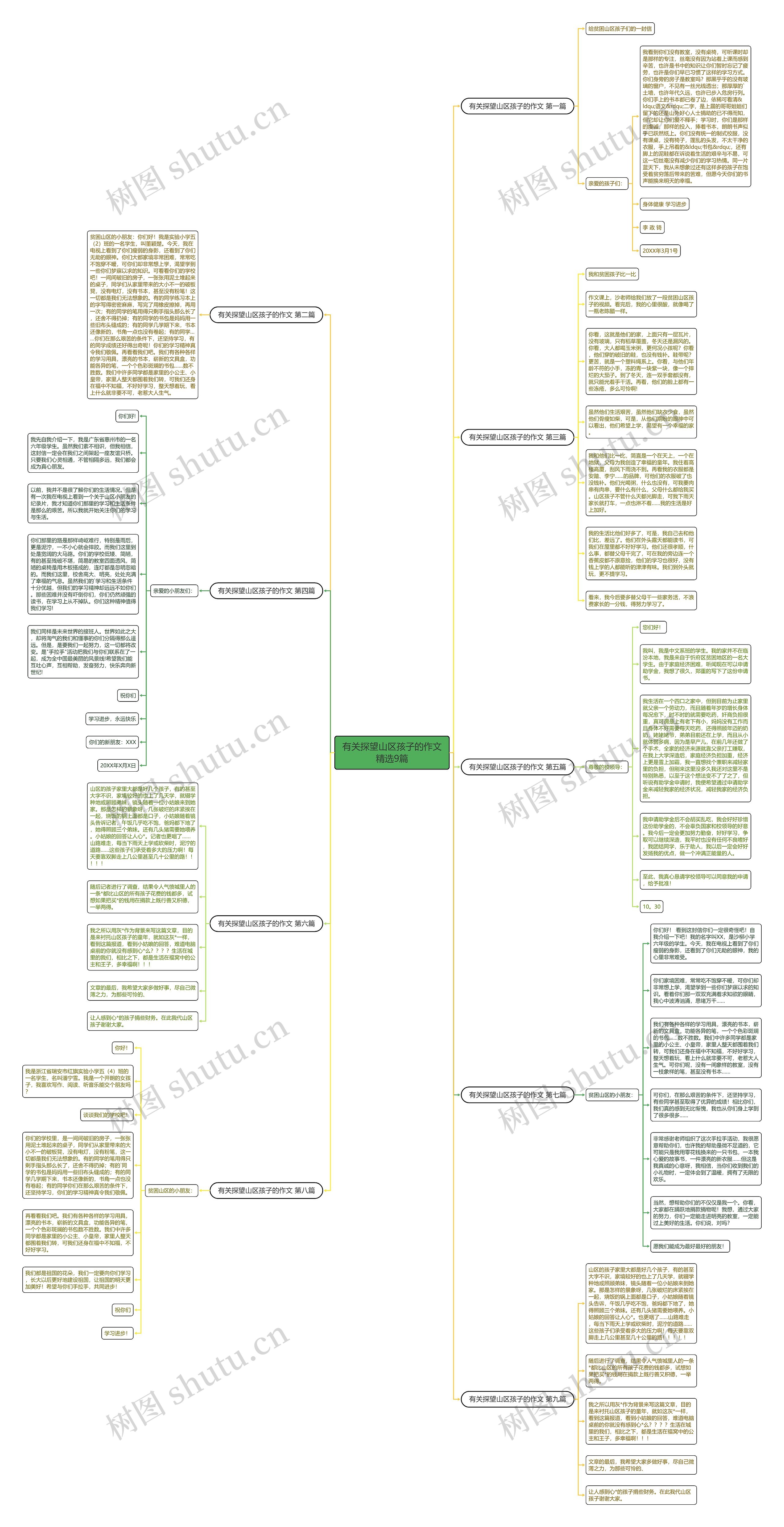 有关探望山区孩子的作文精选9篇思维导图