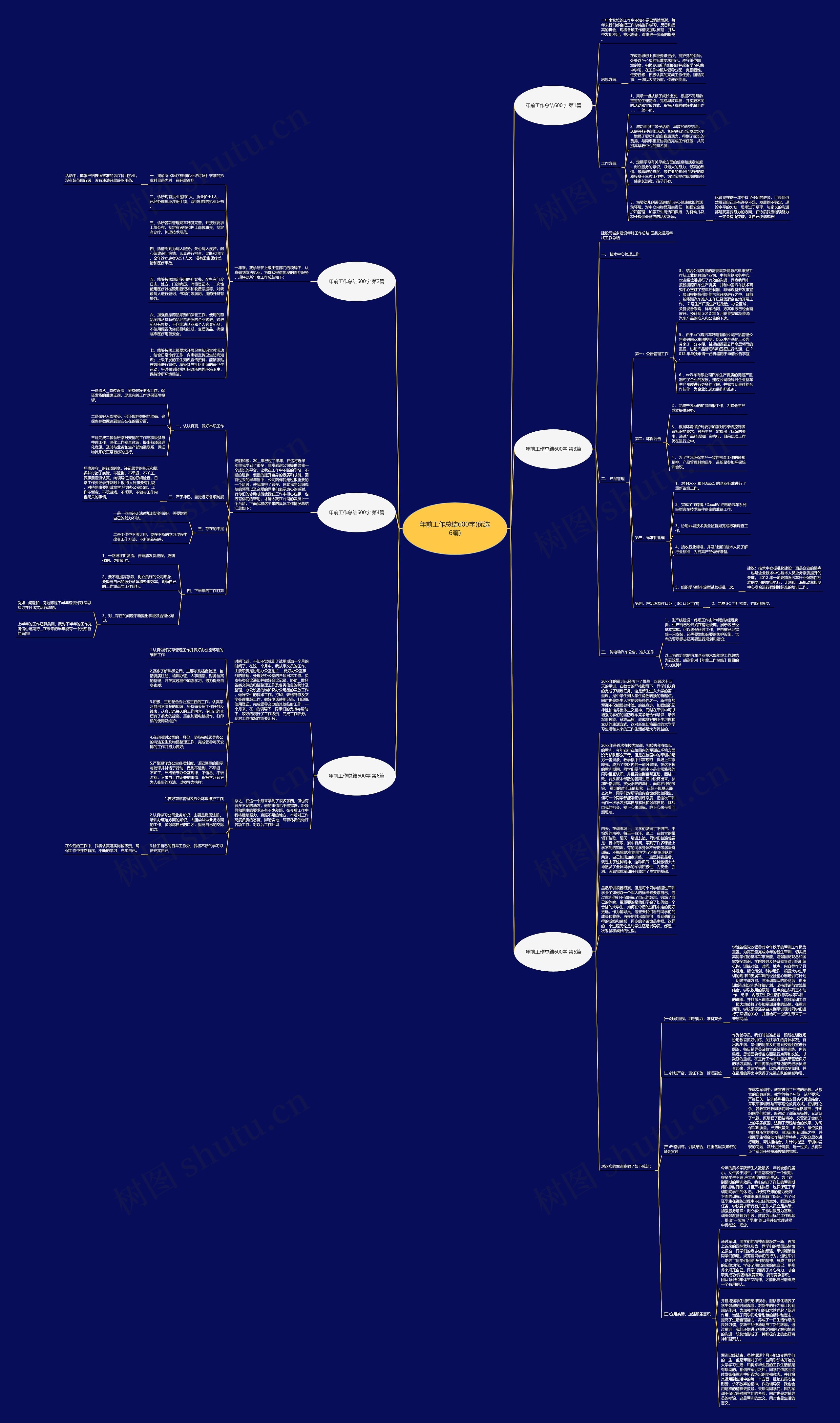 年前工作总结600字(优选6篇)思维导图