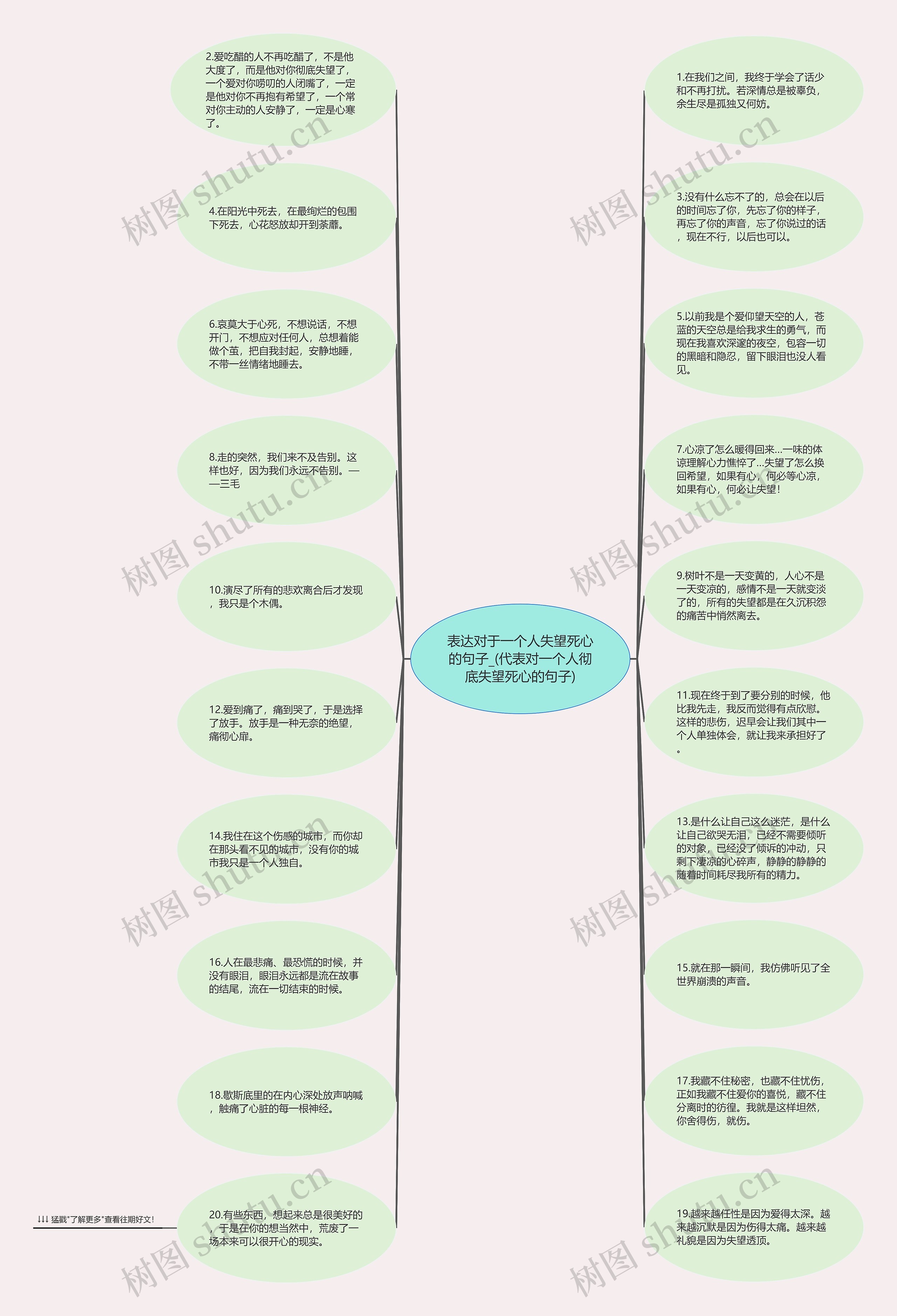 表达对于一个人失望死心的句子_(代表对一个人彻底失望死心的句子)思维导图