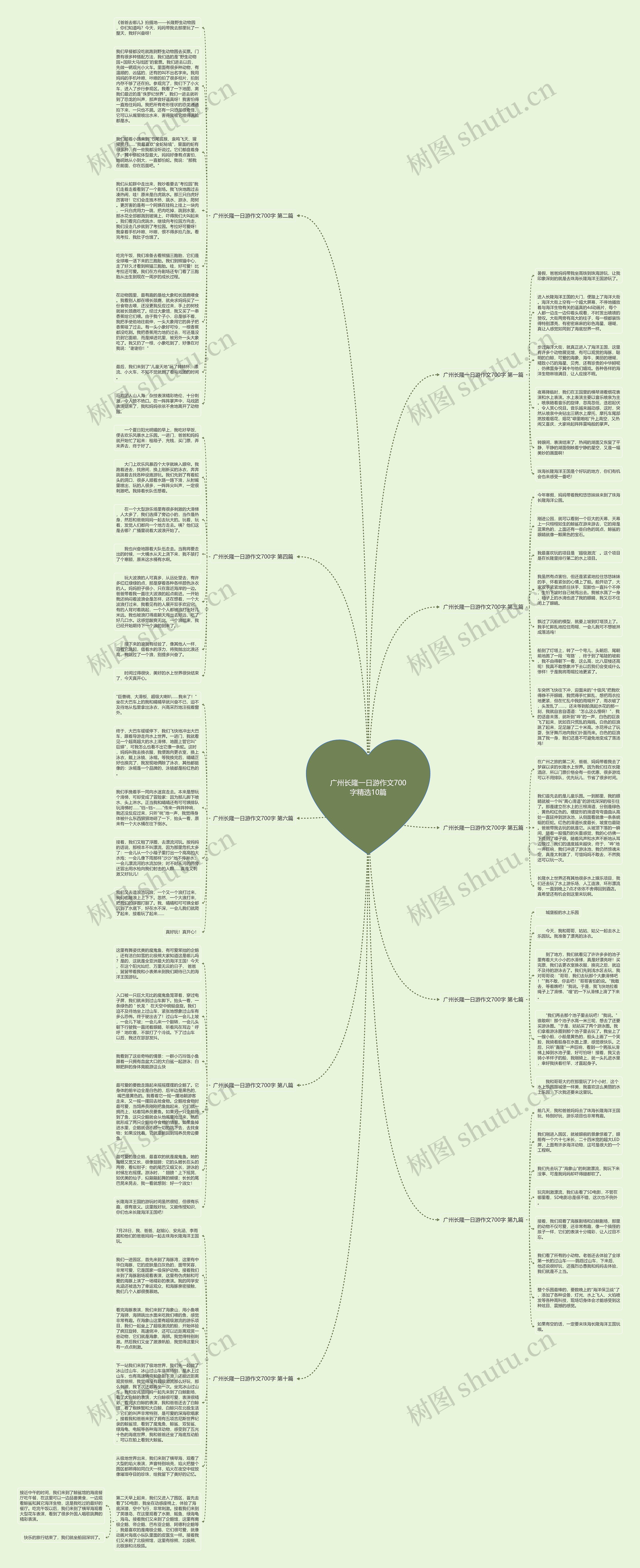 广州长隆一日游作文700字精选10篇思维导图