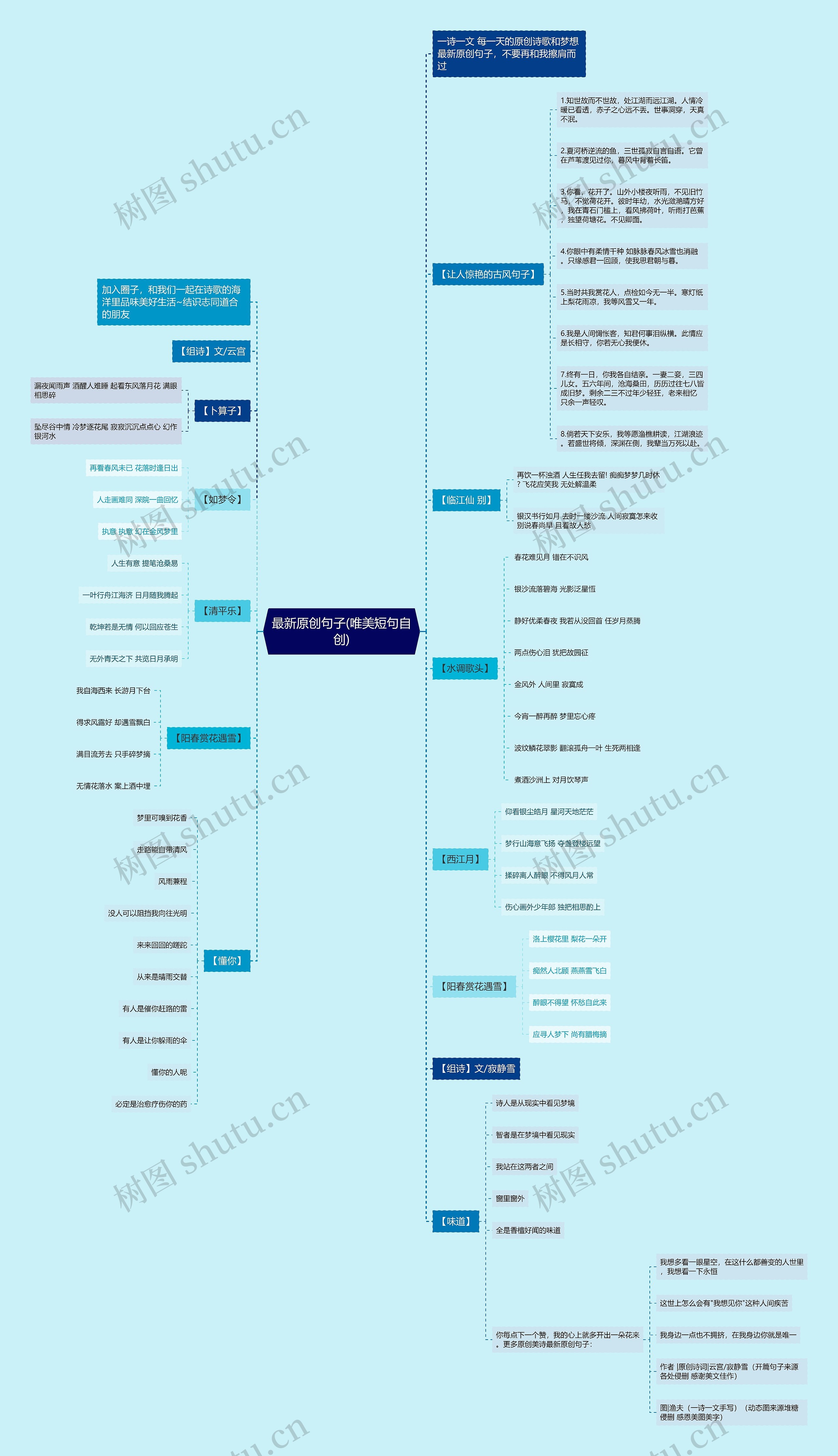 最新原创句子(唯美短句自创)思维导图
