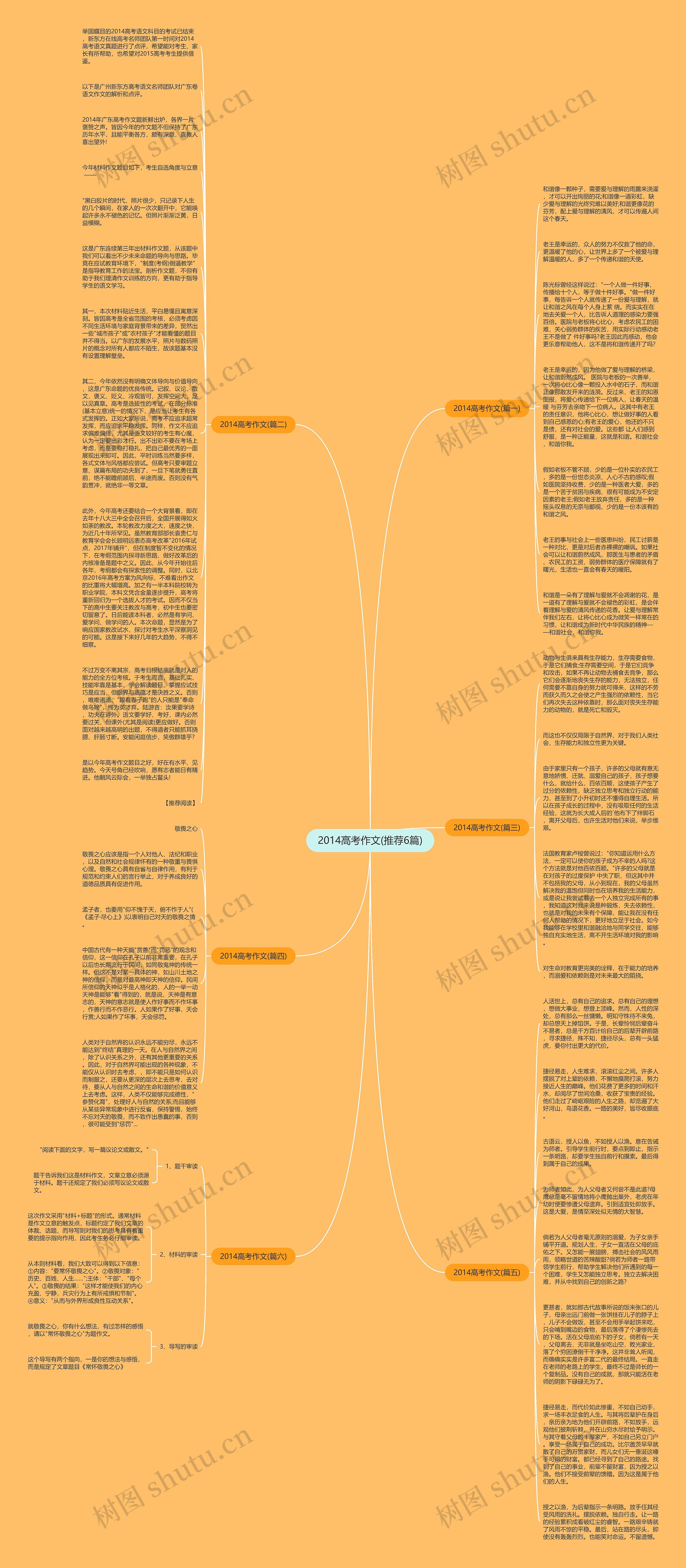 2014高考作文(推荐6篇)思维导图