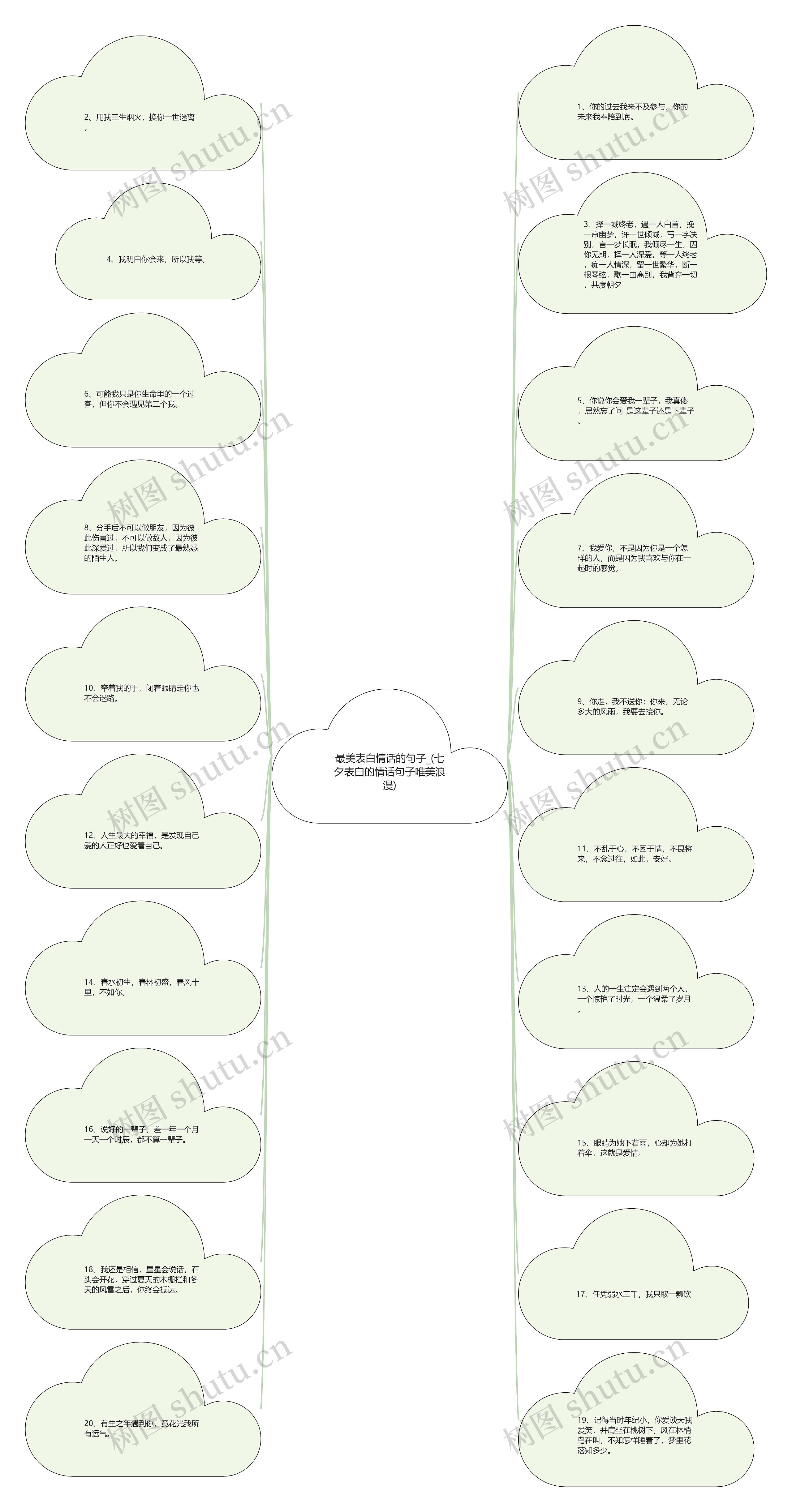 最美表白情话的句子_(七夕表白的情话句子唯美浪漫) 最美表白情话的句子_(七夕表白的情话句子唯美浪漫)