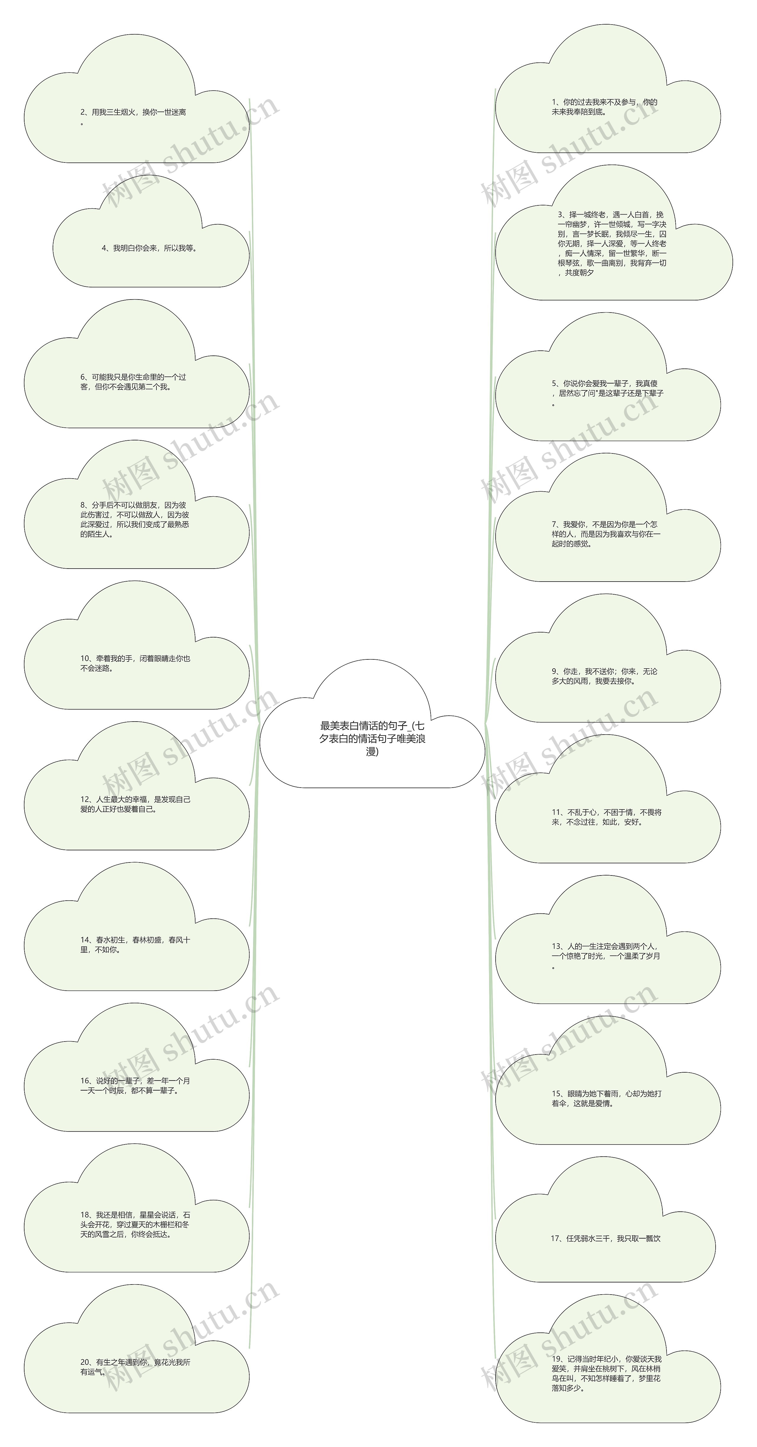 最美表白情话的句子_(七夕表白的情话句子唯美浪漫)思维导图