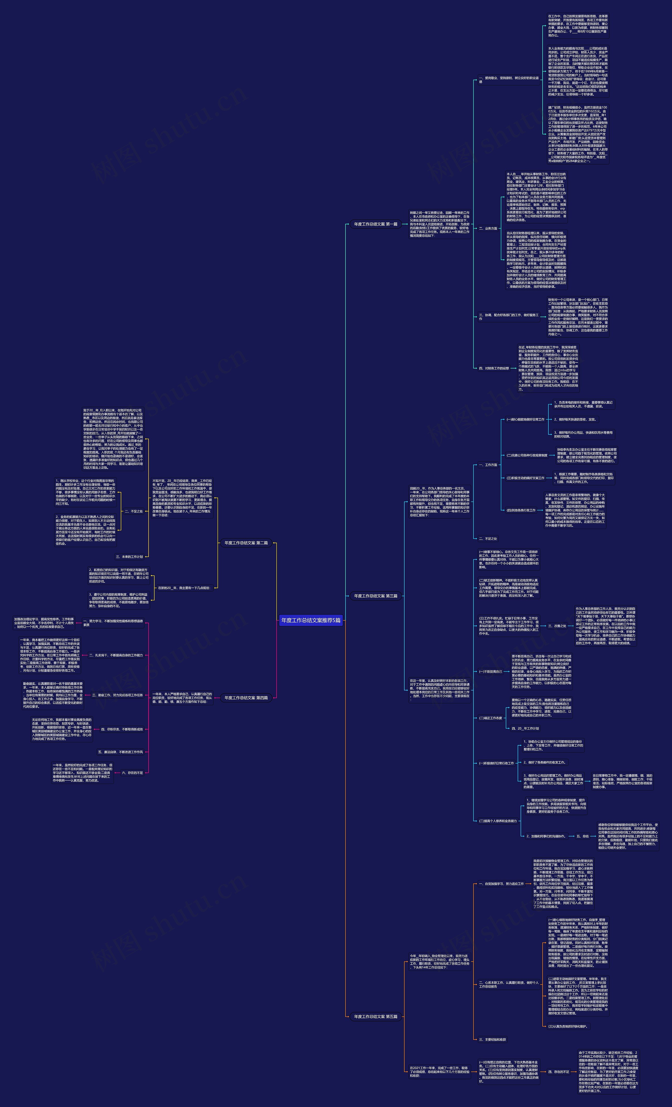 年度工作总结文案推荐5篇思维导图