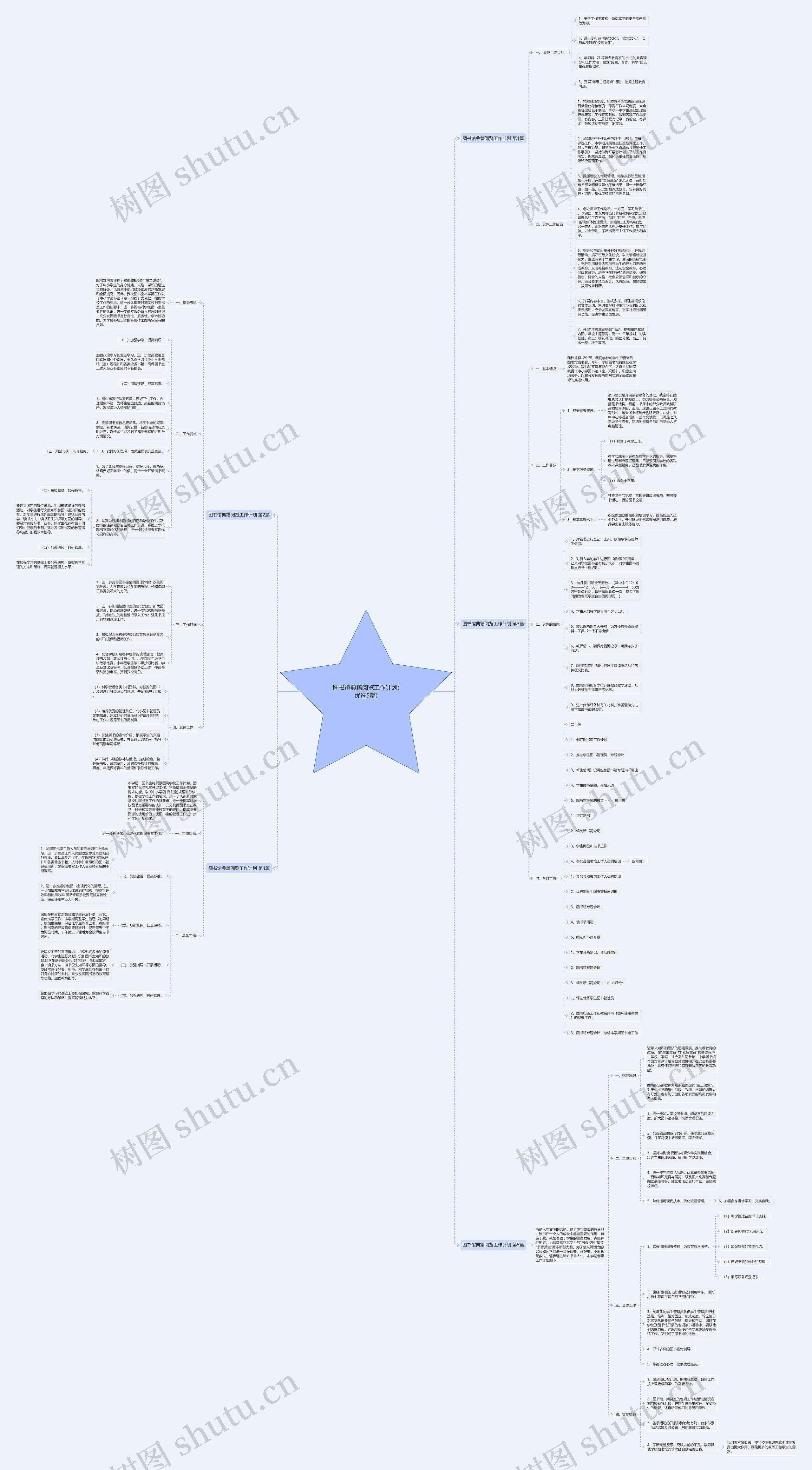图书馆典籍阅览工作计划(优选5篇)思维导图
