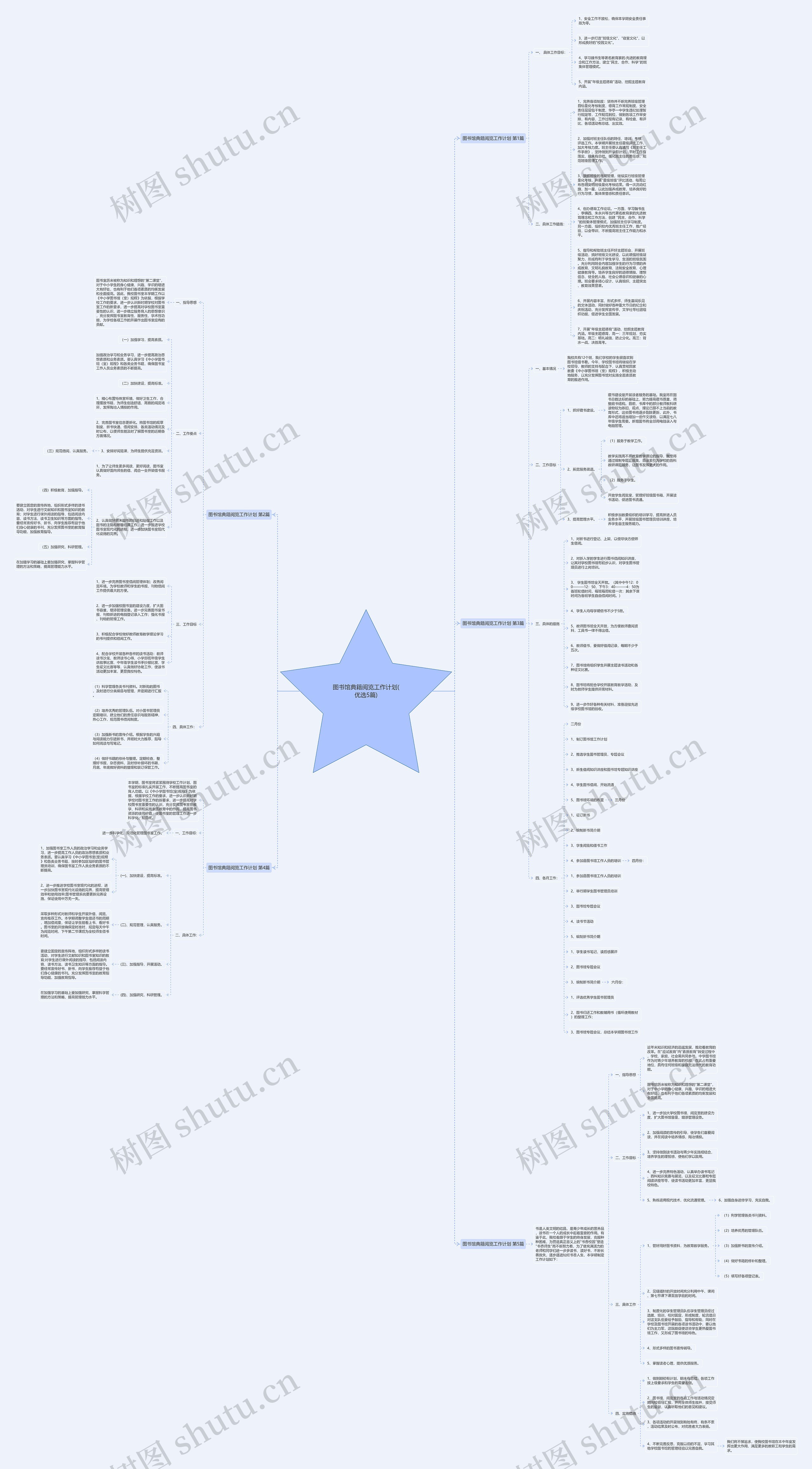 图书馆典籍阅览工作计划(优选5篇)思维导图高清图 图书馆典籍阅览工作计划(优选5篇)思维导图