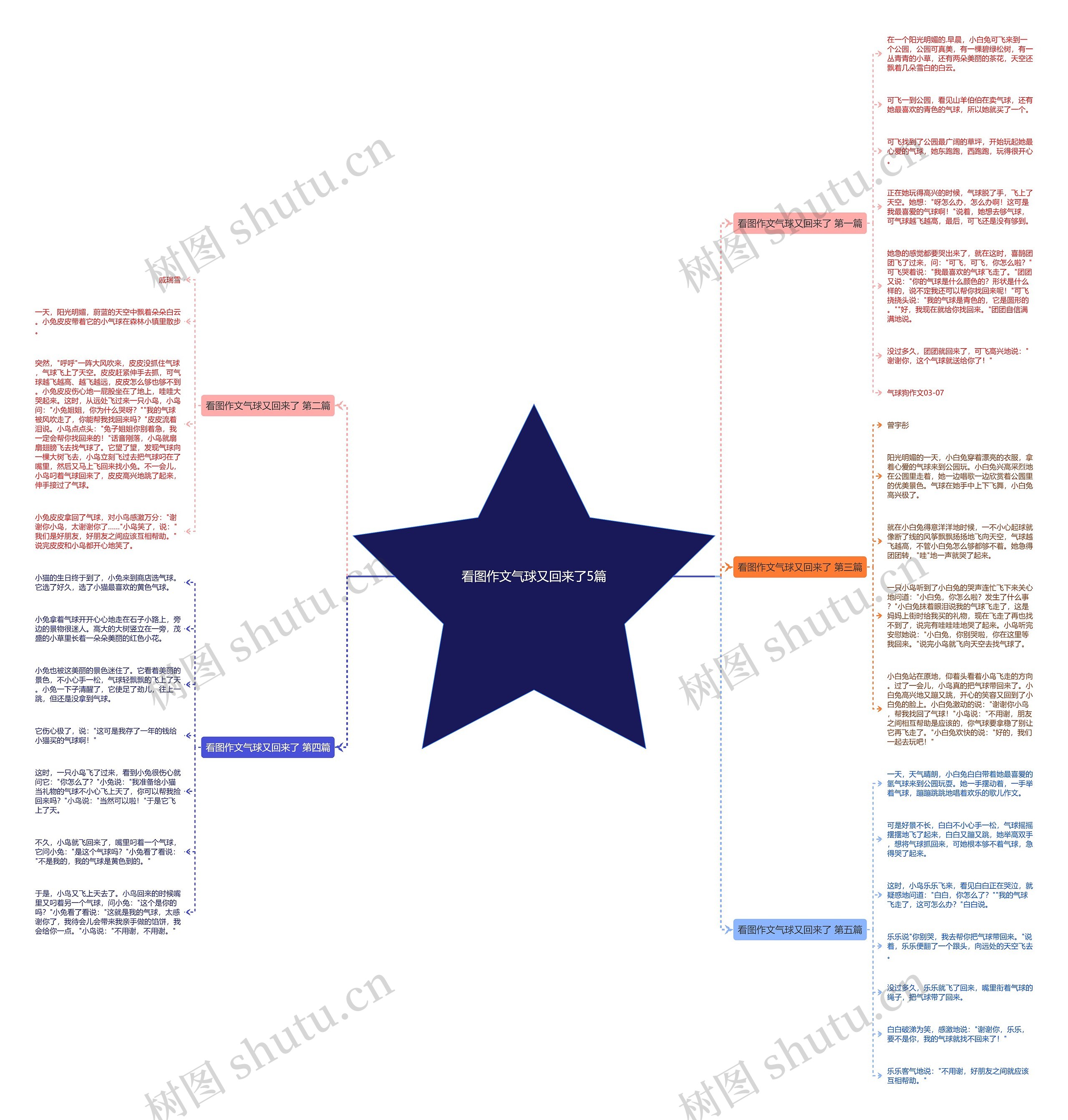 看图作文气球又回来了5篇 看图作文气球又回来了5篇