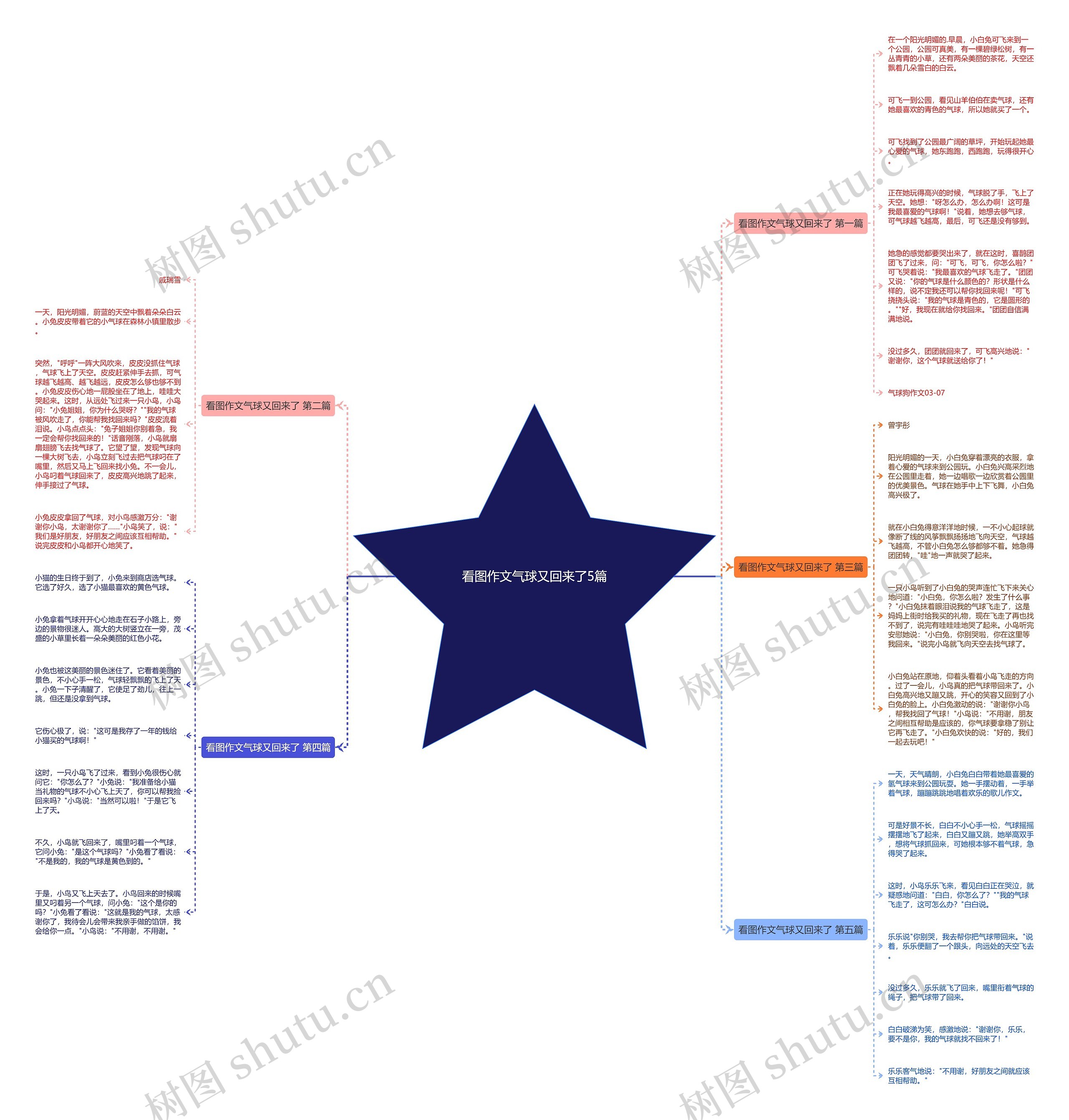 看图作文气球又回来了5篇思维导图