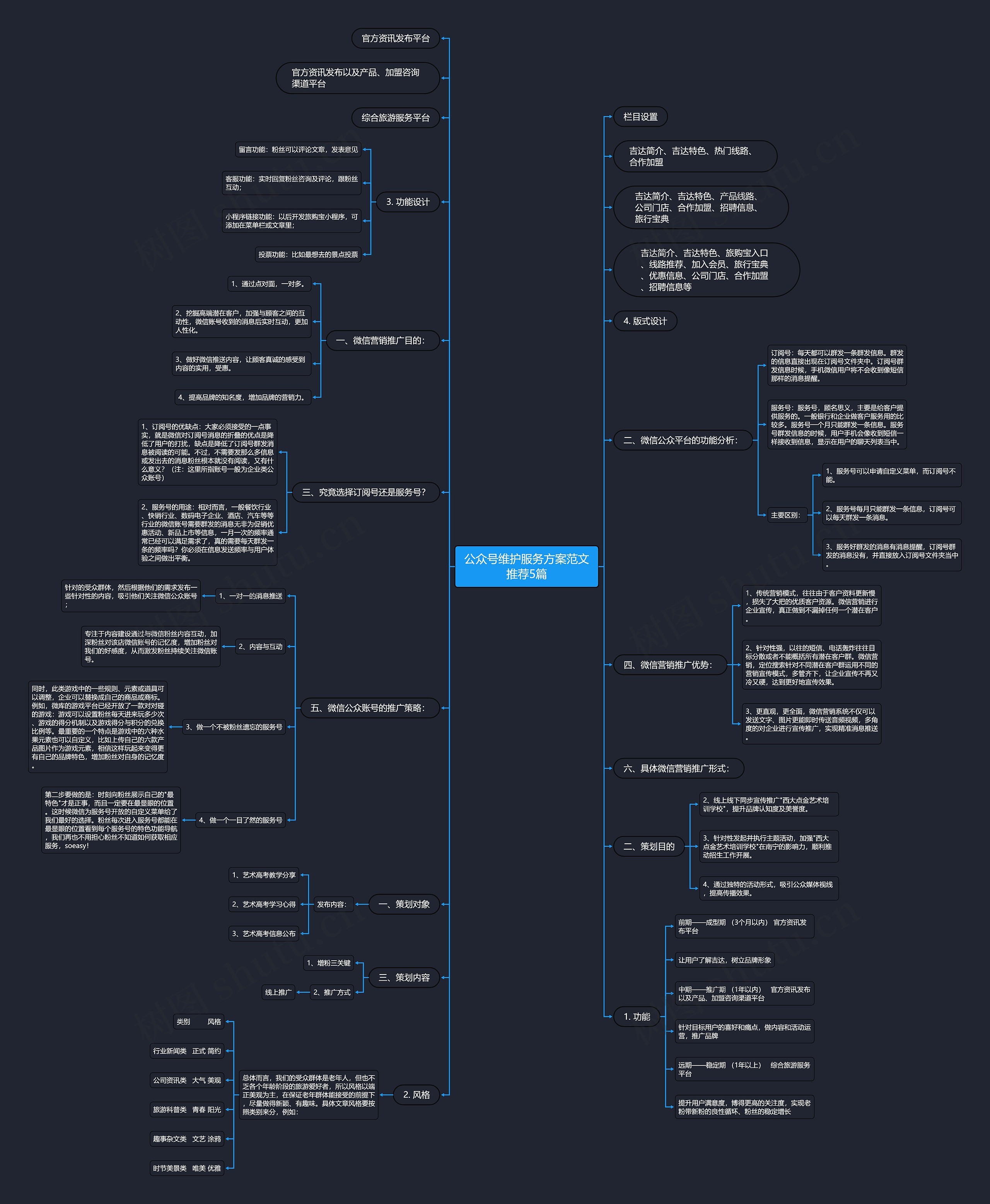 公众号维护服务方案范文推荐5篇思维导图