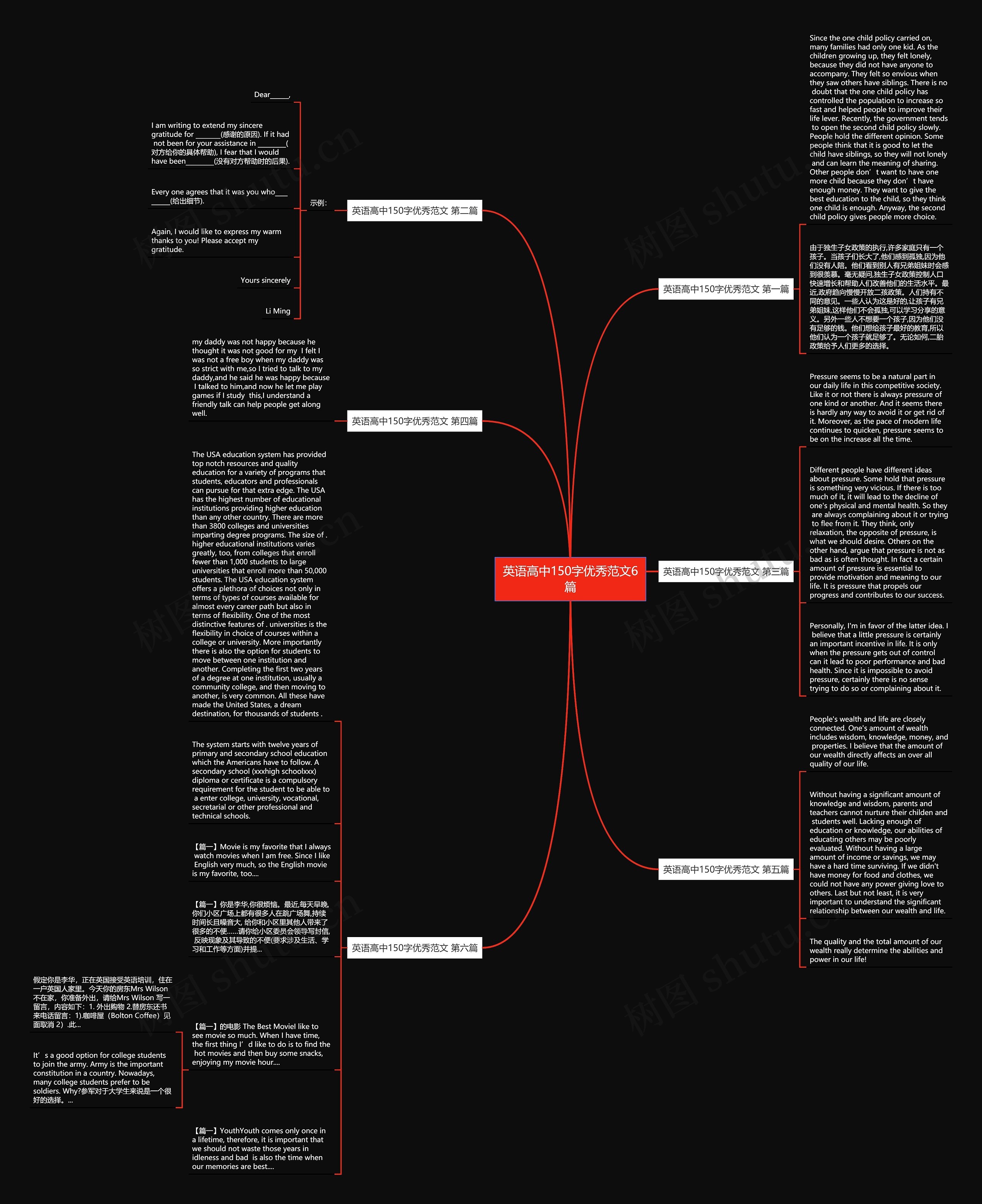 英语高中150字优秀范文6篇思维导图