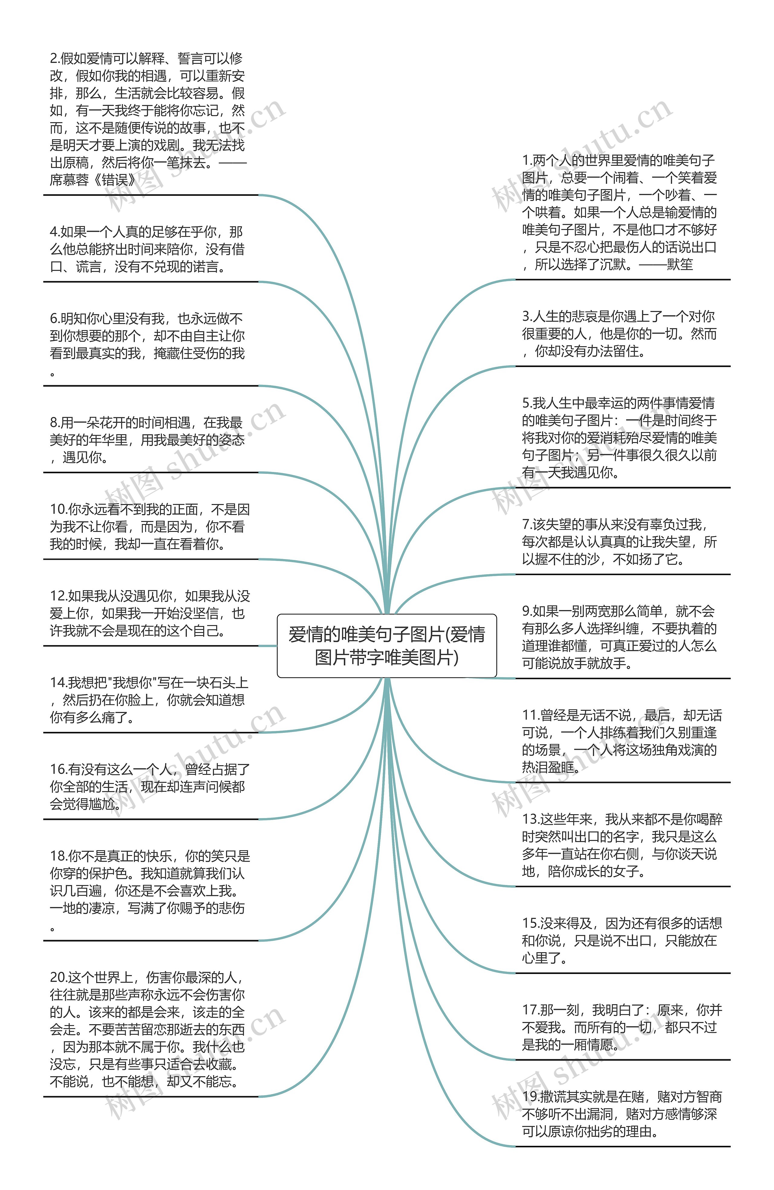 爱情的唯美句子图片(爱情图片带字唯美图片)思维导图