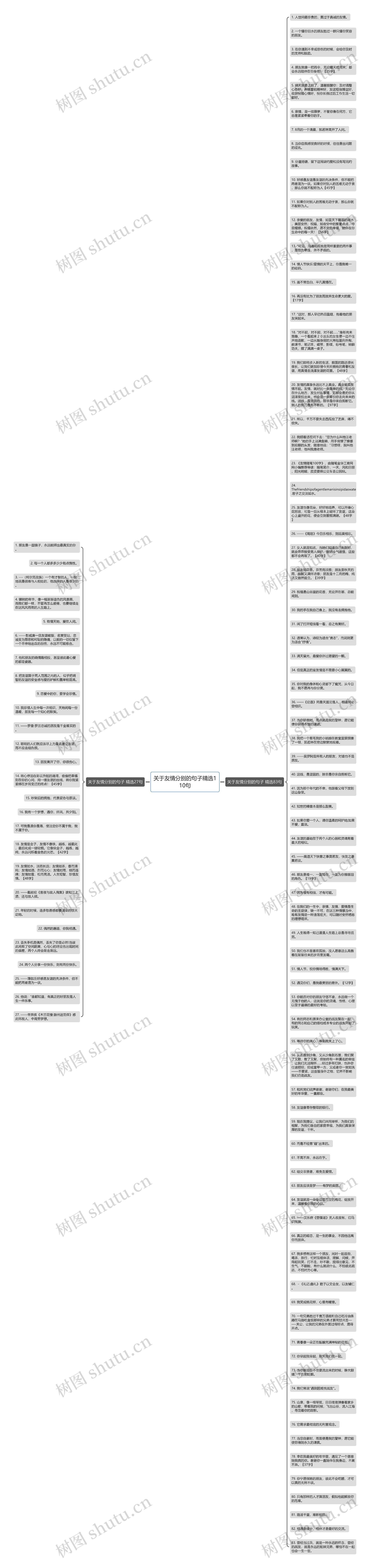 关于友情分别的句子精选110句思维导图
