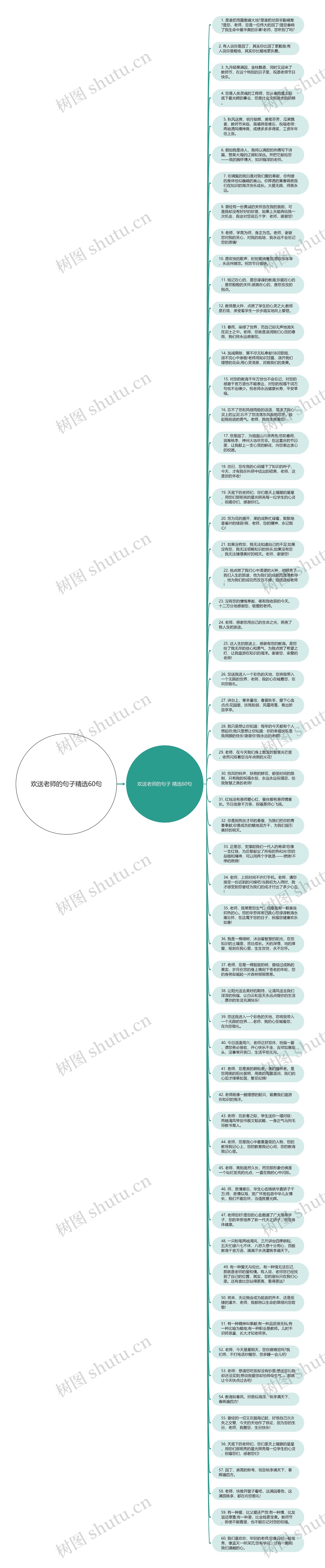 欢送老师的句子精选60句思维导图