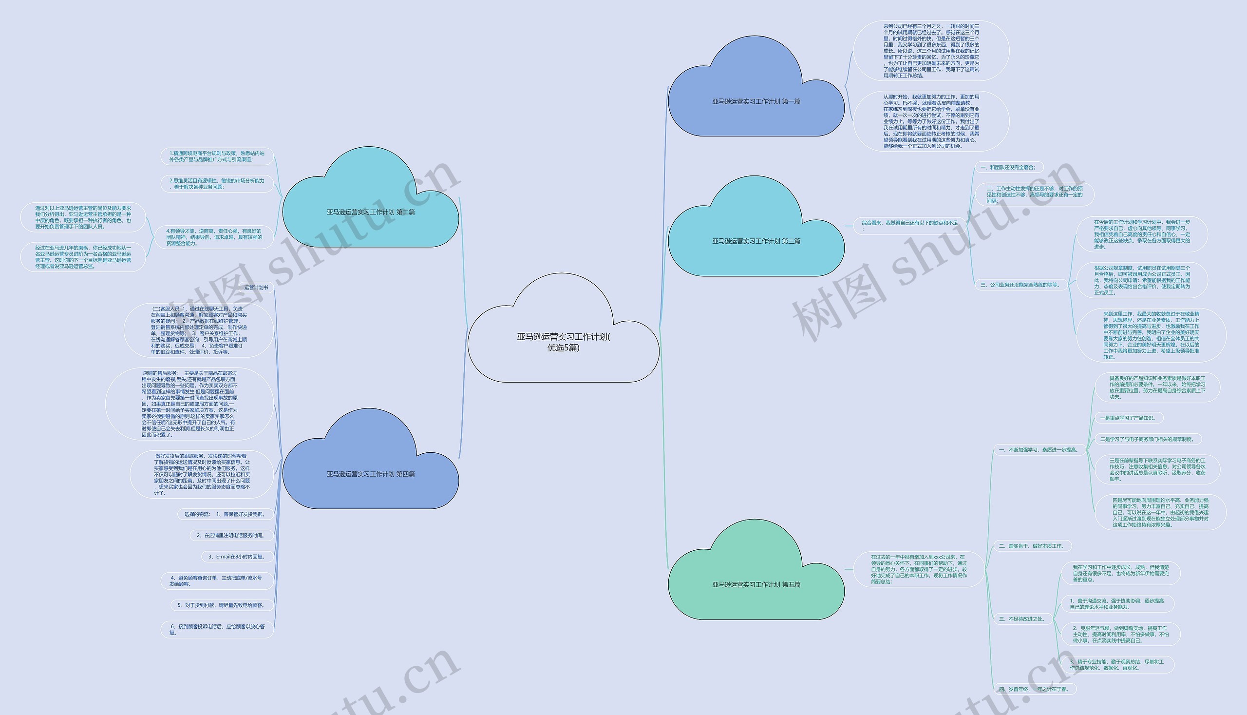 亚马逊运营实习工作计划(优选5篇) 亚马逊运营实习工作计划(优选5篇)