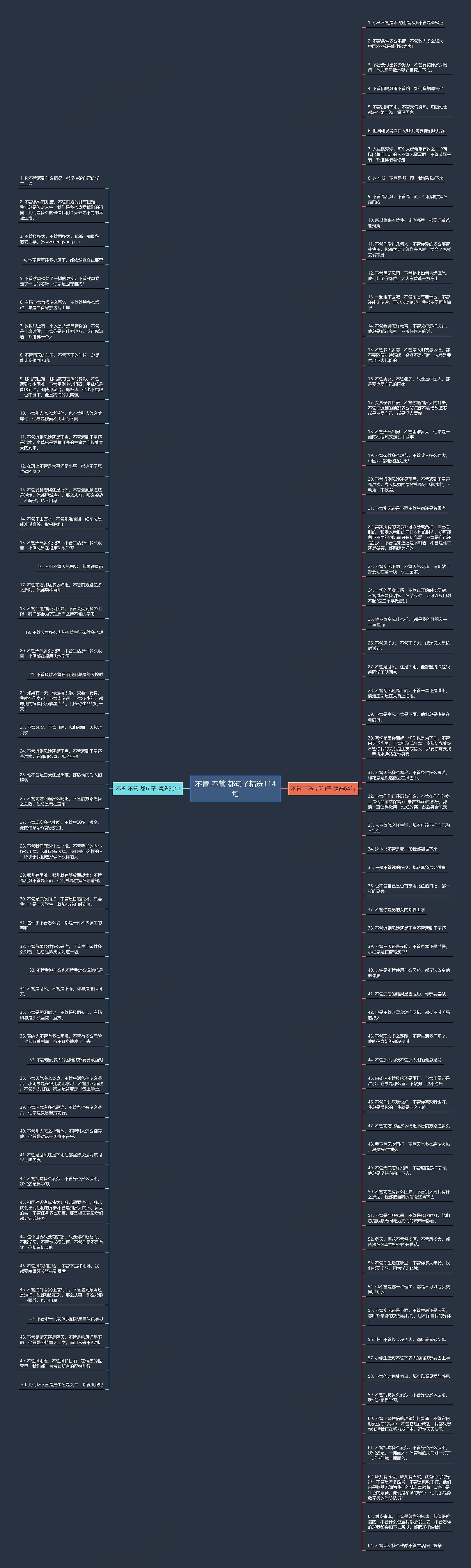 不管 不管 都句子精选114句思维导图