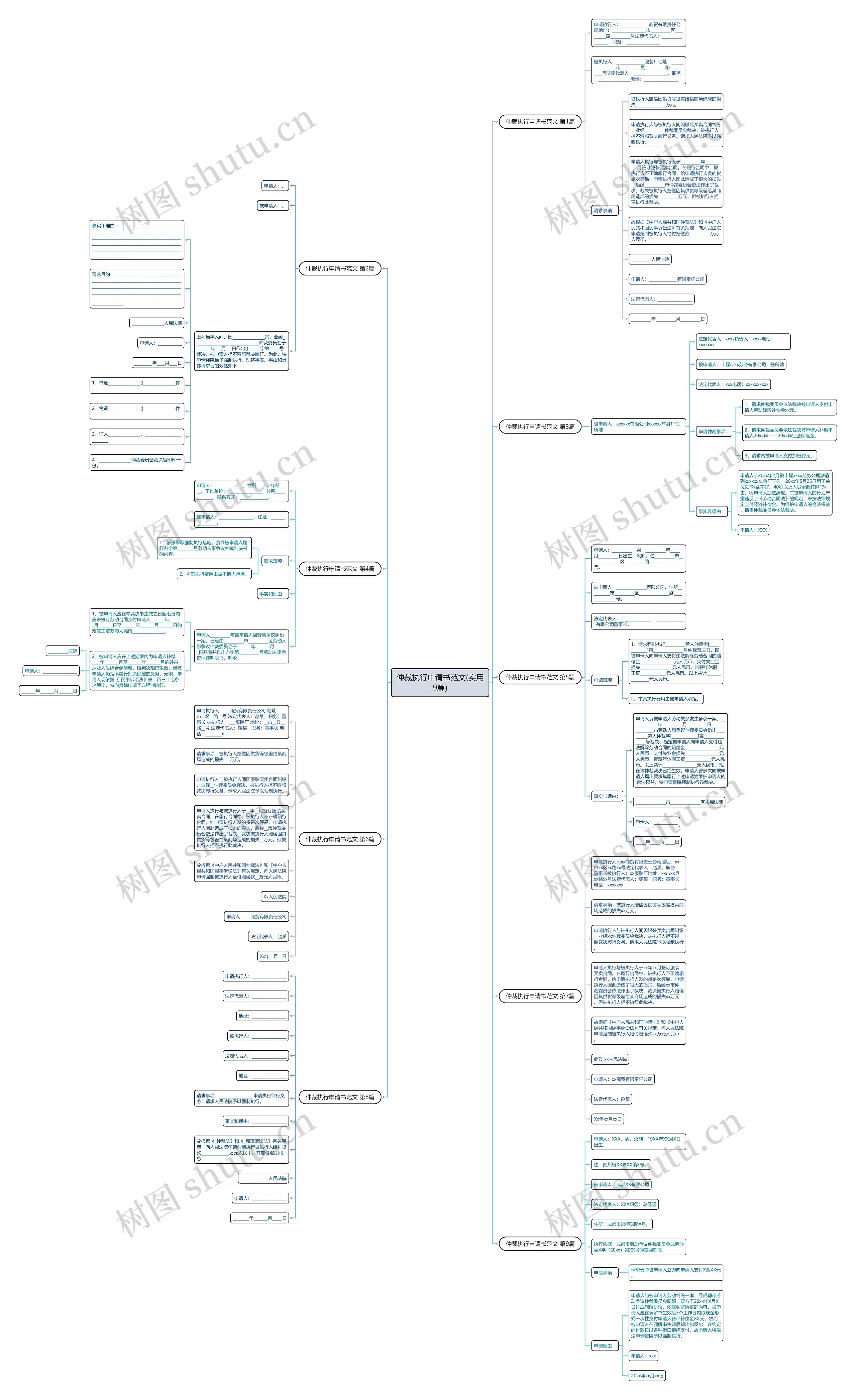 仲裁执行申请书范文(实用9篇)思维导图