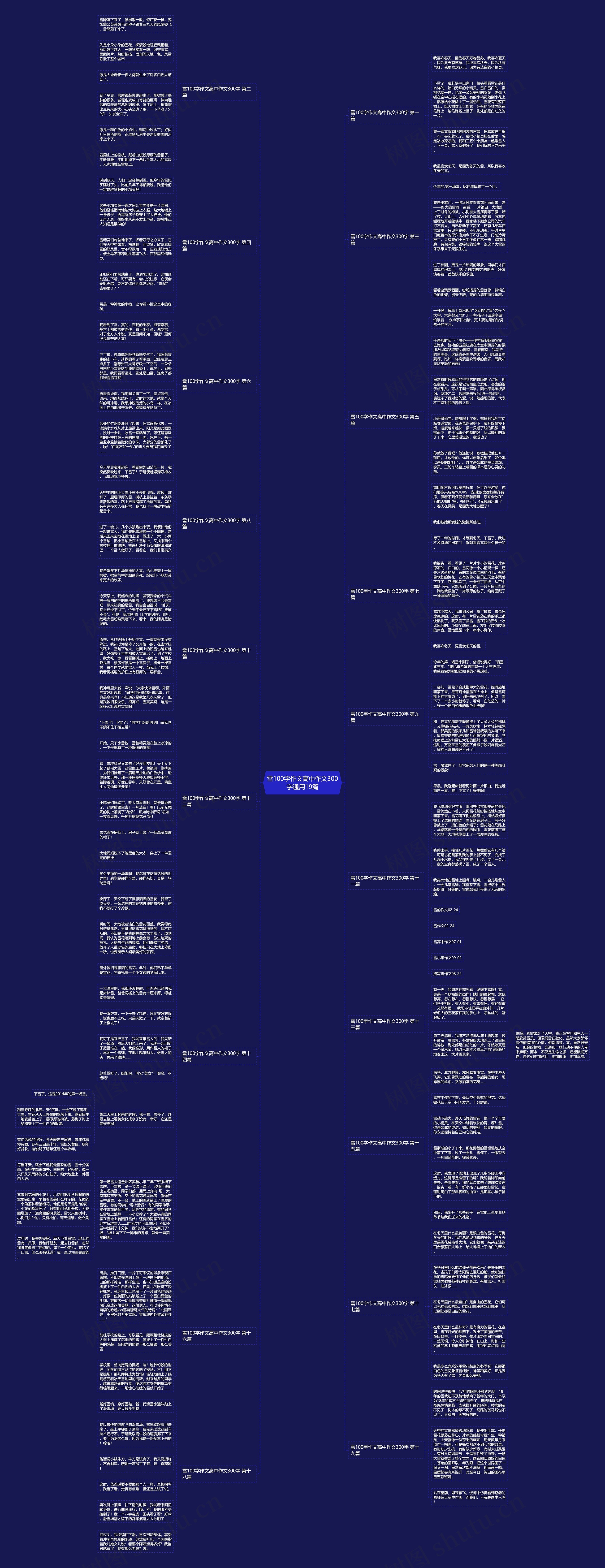 雪100字作文高中作文300字通用19篇思维导图