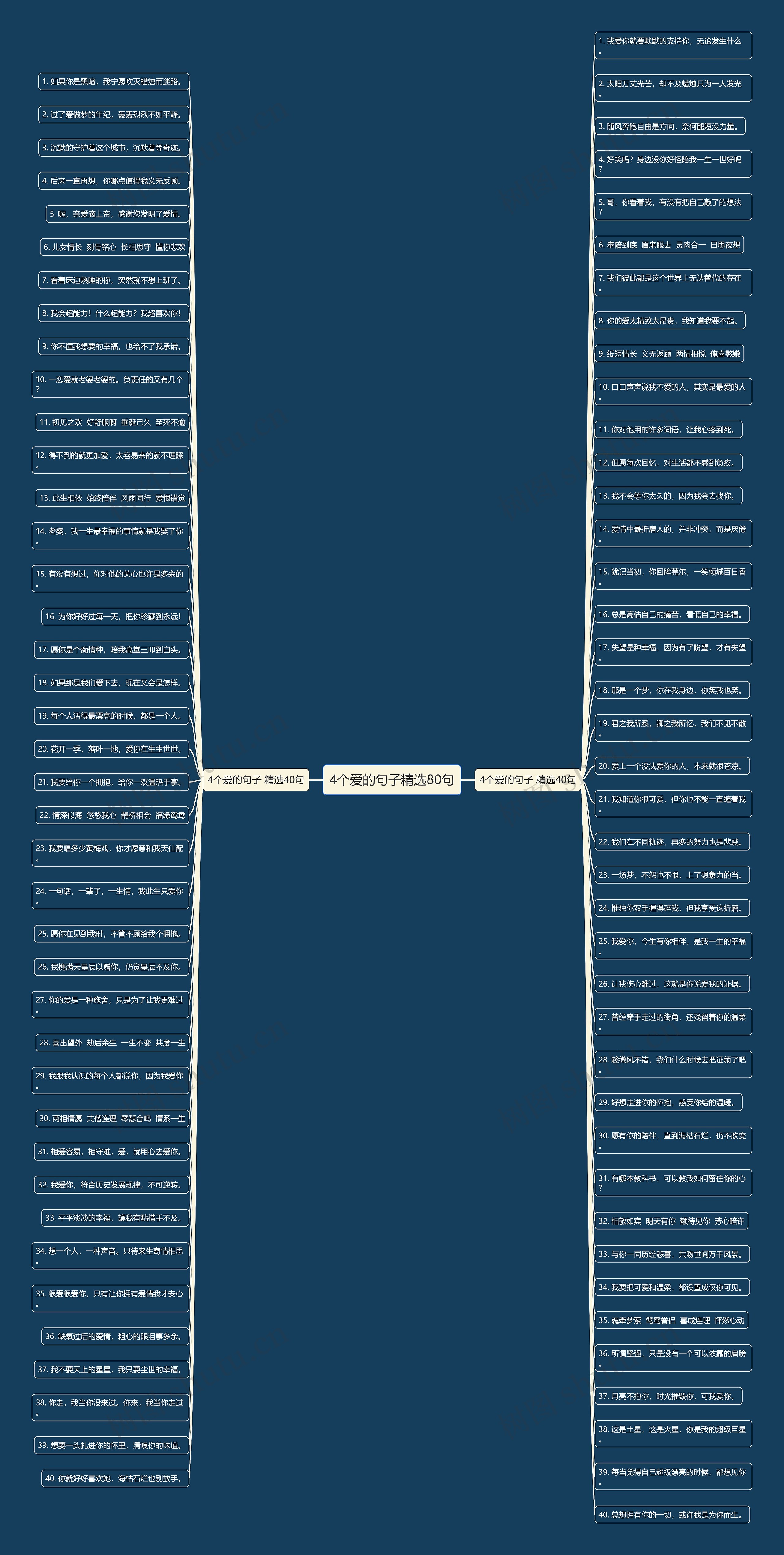4个爱的句子精选80句思维导图