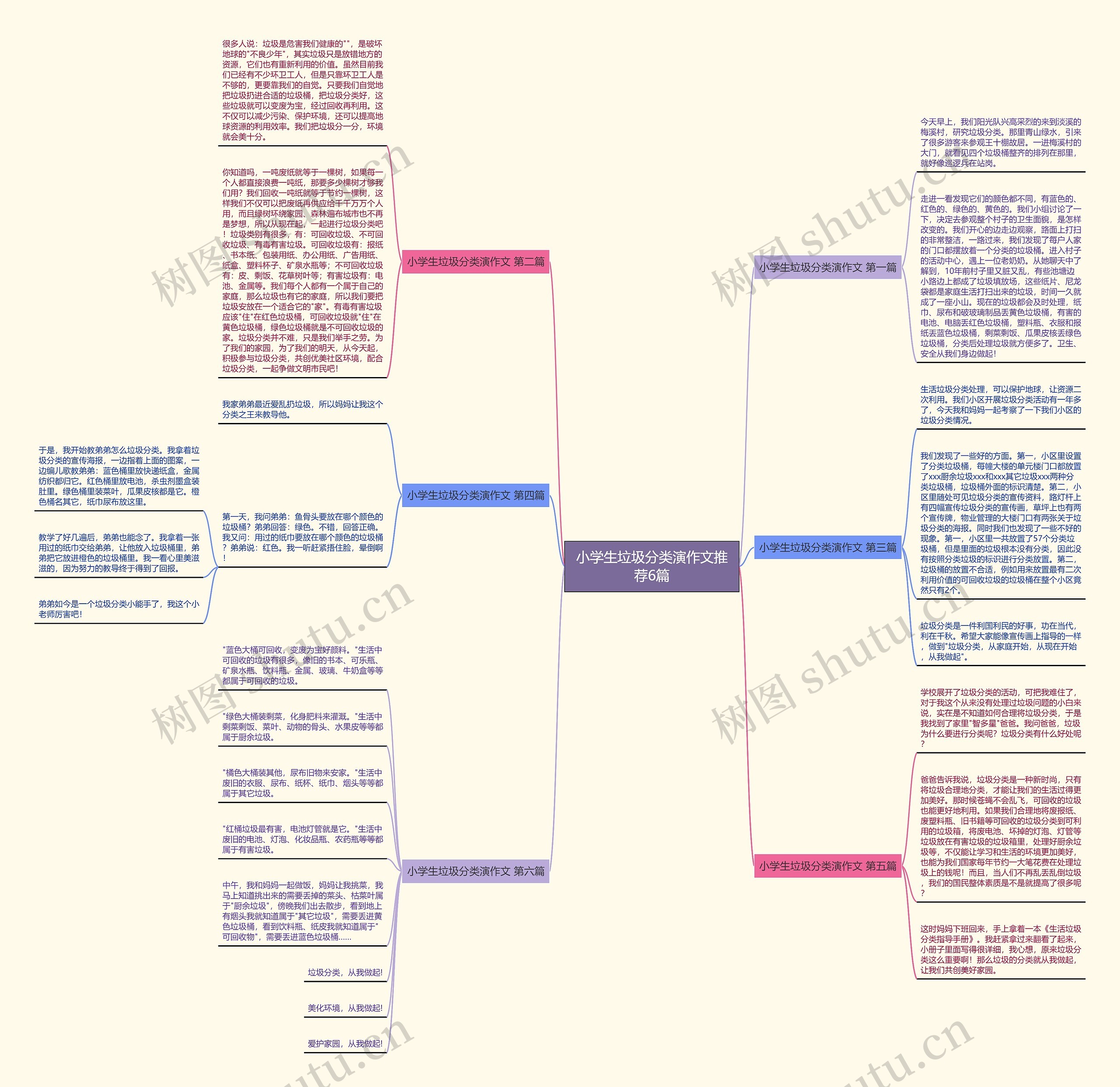 小学生垃圾分类演作文推荐6篇 小学生垃圾分类演作文推荐6篇