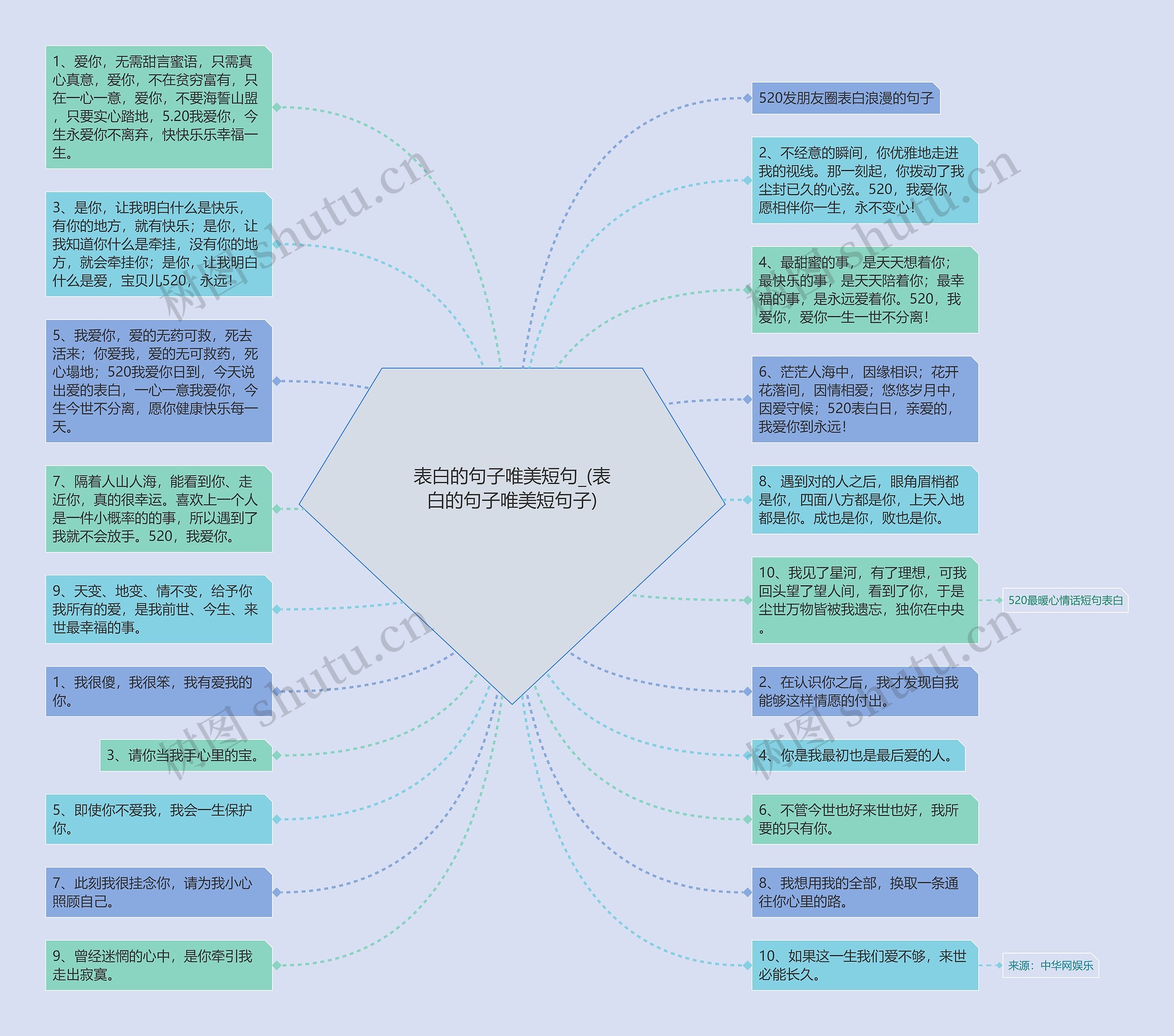 表白的句子唯美短句_(表白的句子唯美短句子)思维导图