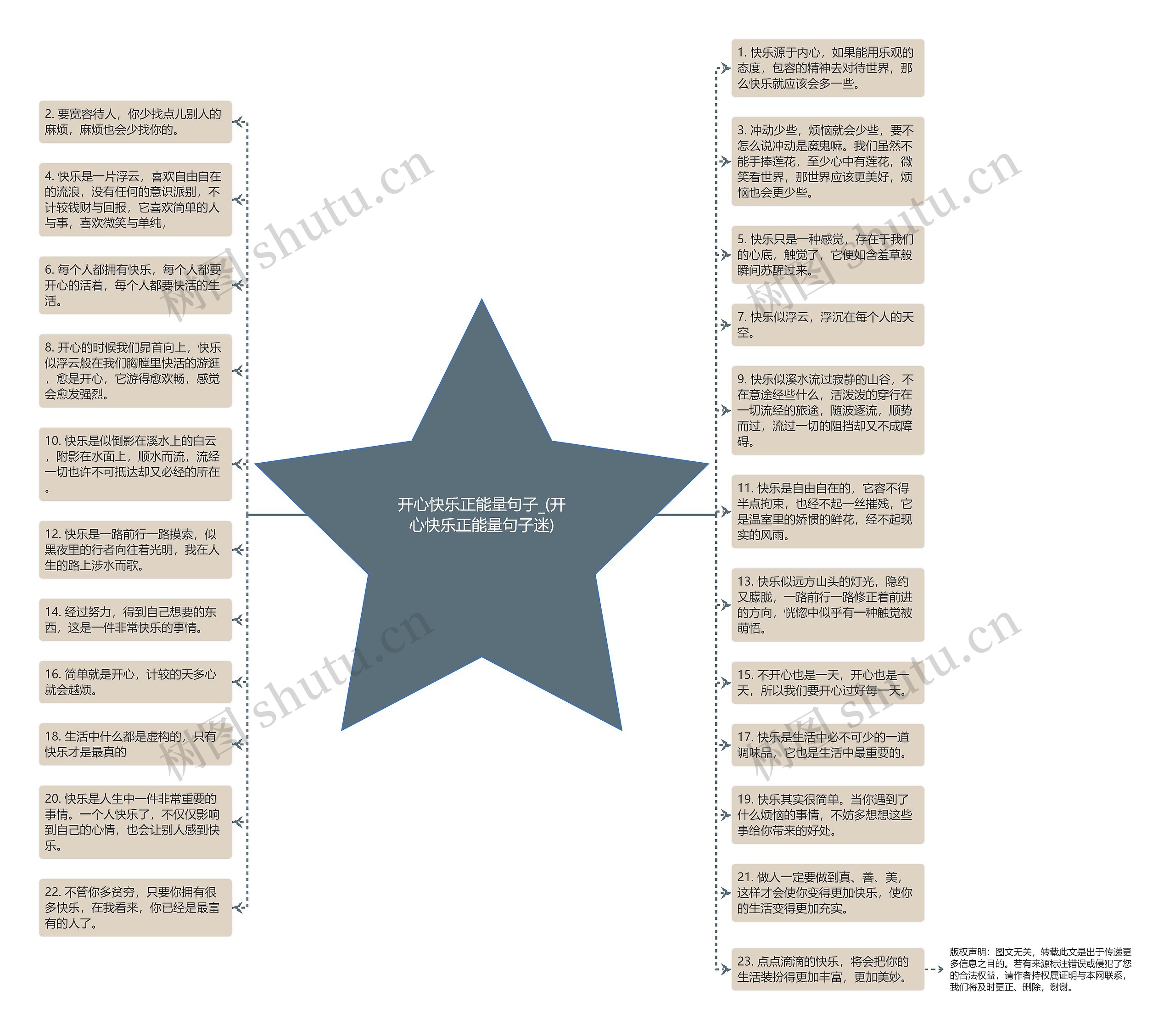 开心快乐正能量句子_(开心快乐正能量句子迷)思维导图