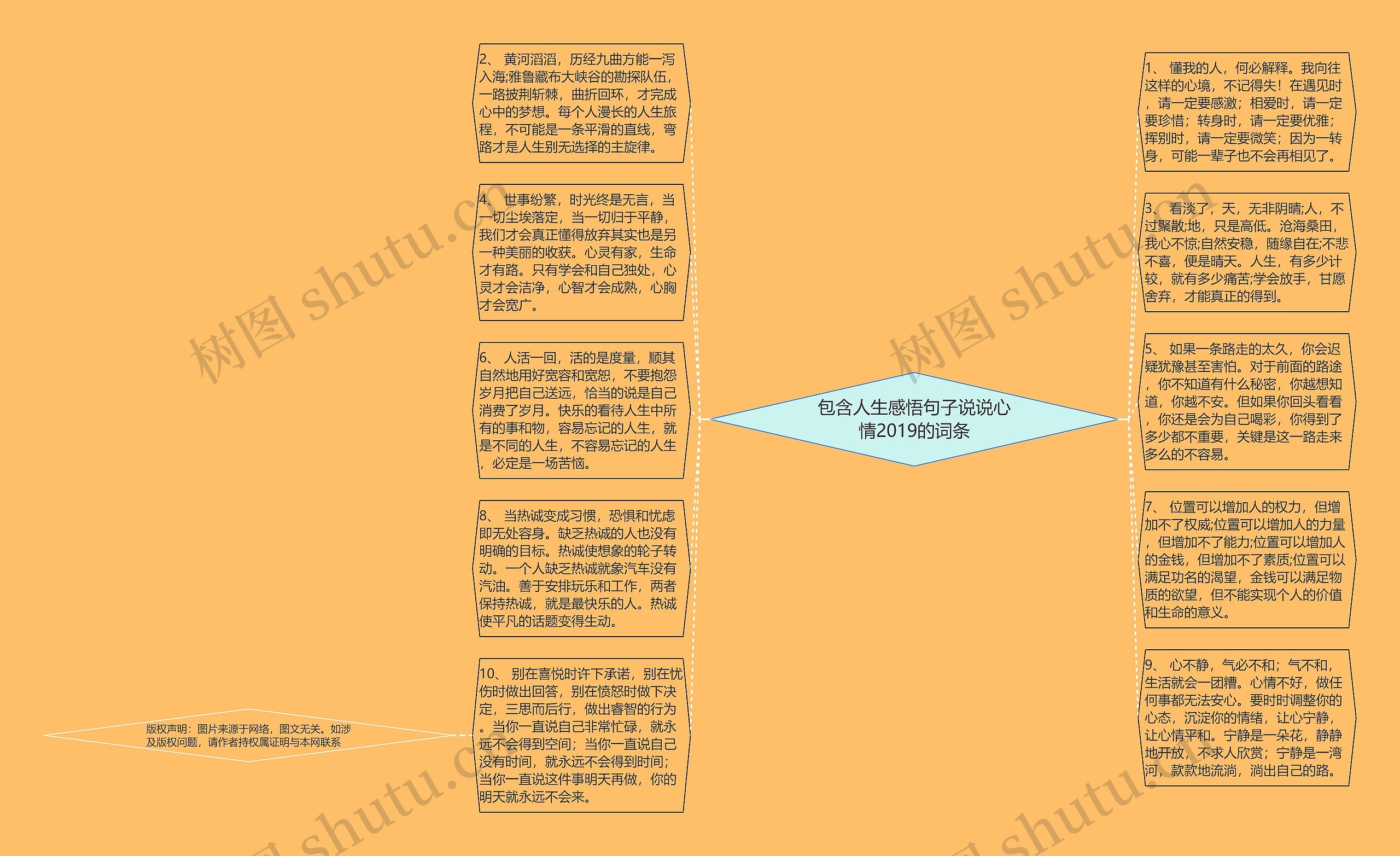 包含人生感悟句子说说心情2019的词条