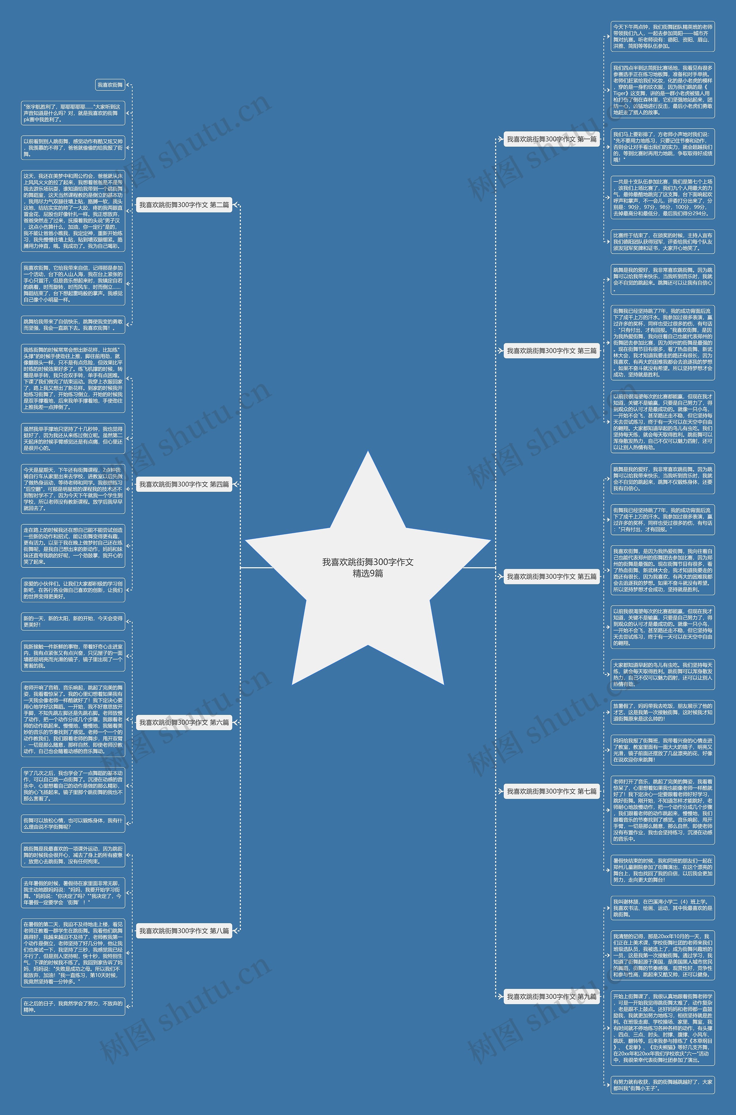 我喜欢跳街舞300字作文精选9篇思维导图