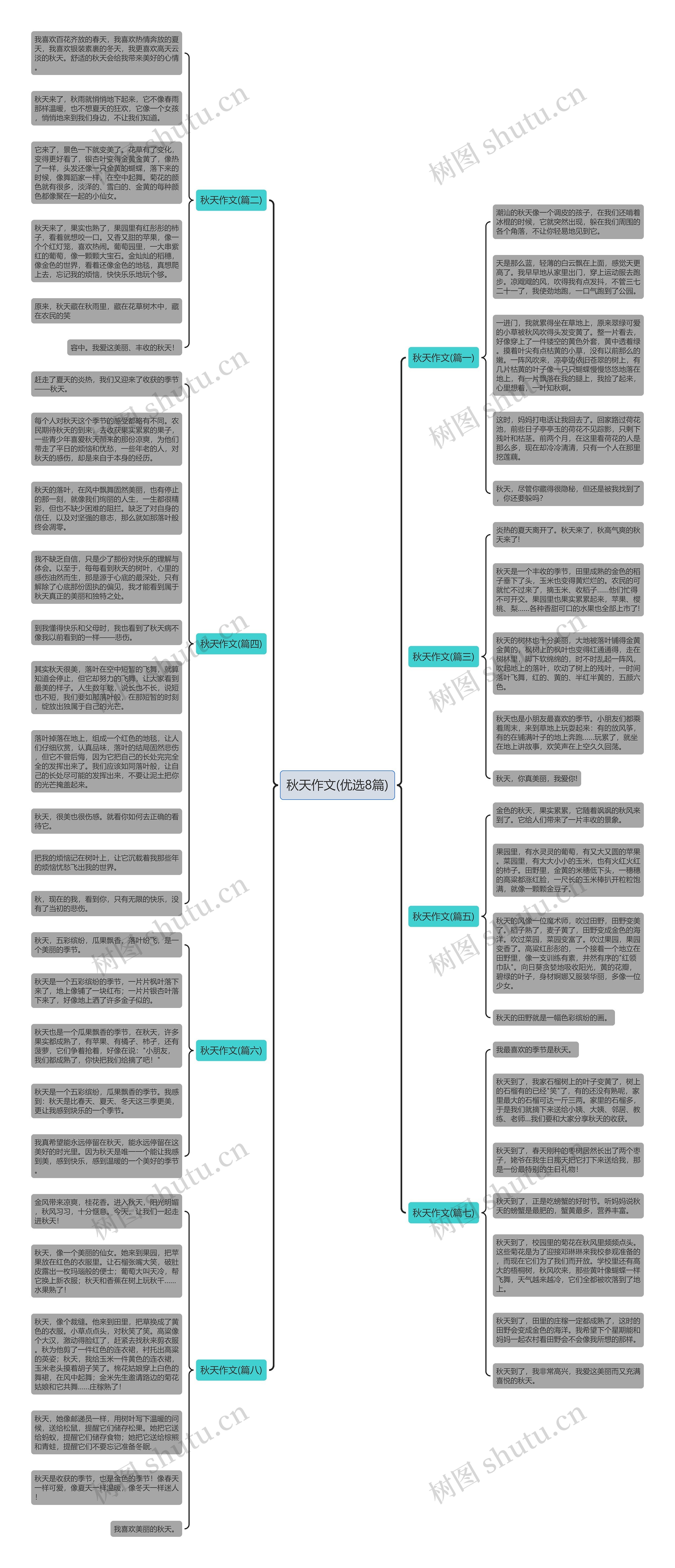 秋天作文(优选8篇)思维导图
