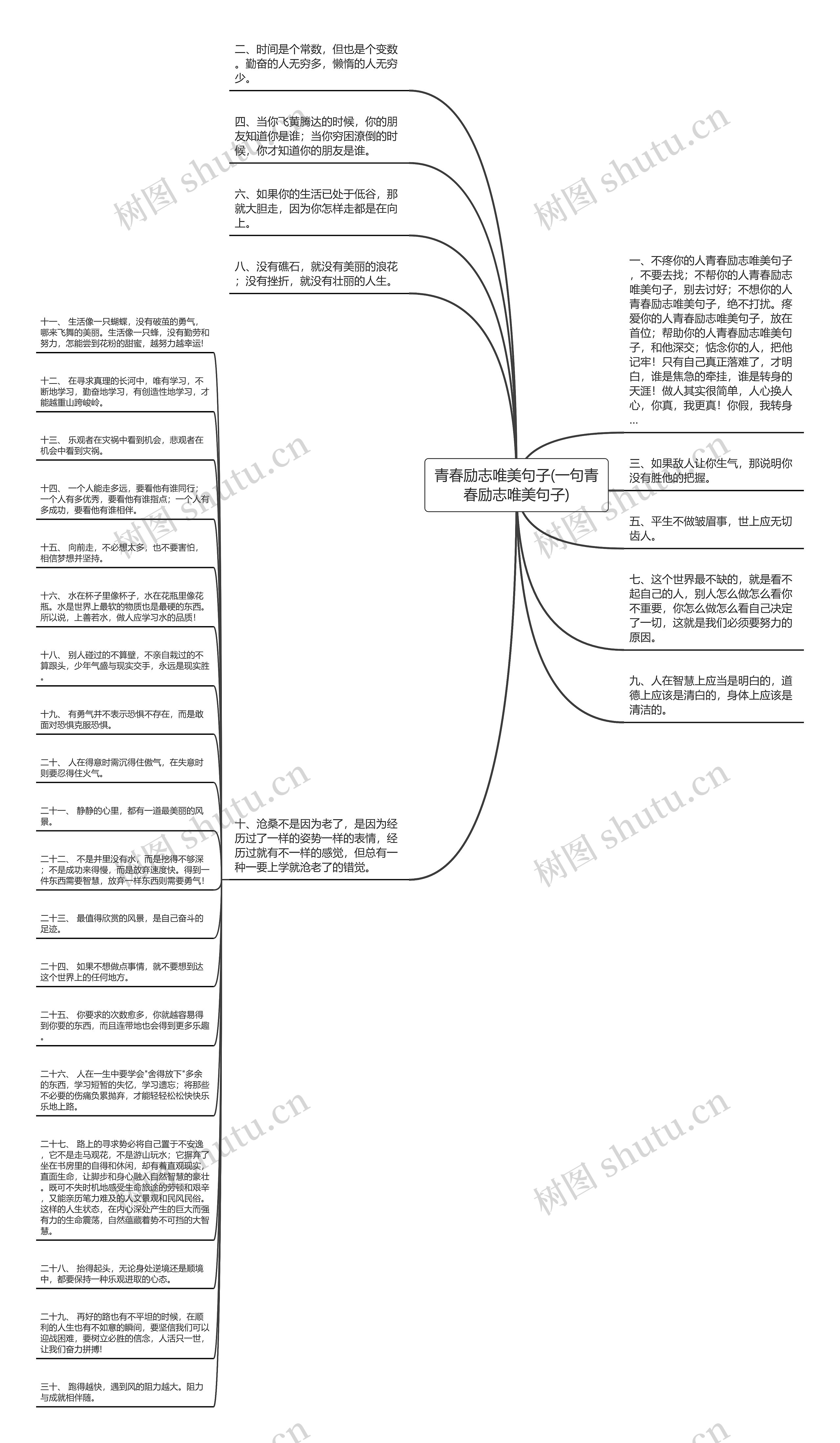 青春励志唯美句子(一句青春励志唯美句子)思维导图