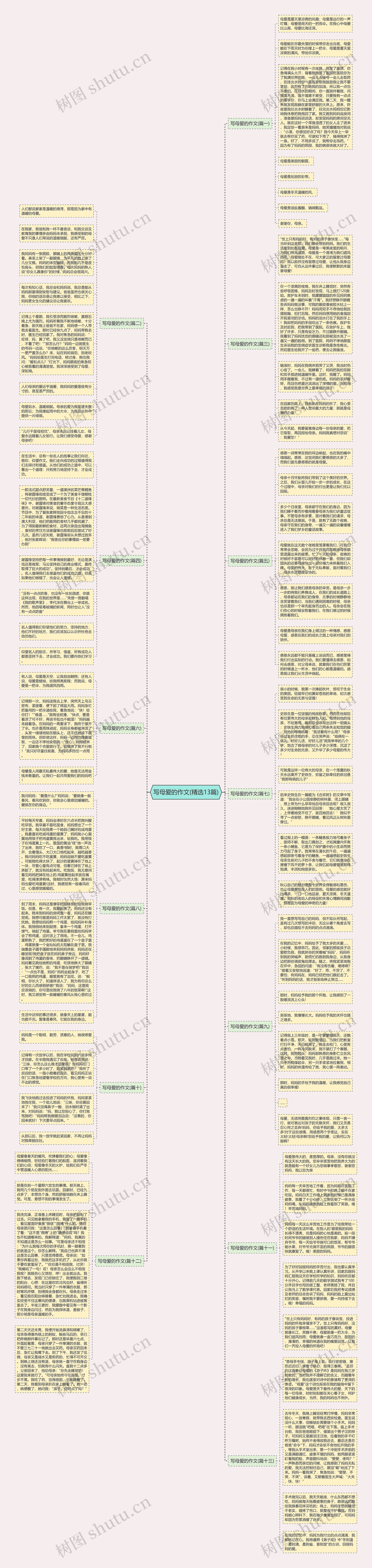 写母爱的作文(精选13篇)思维导图