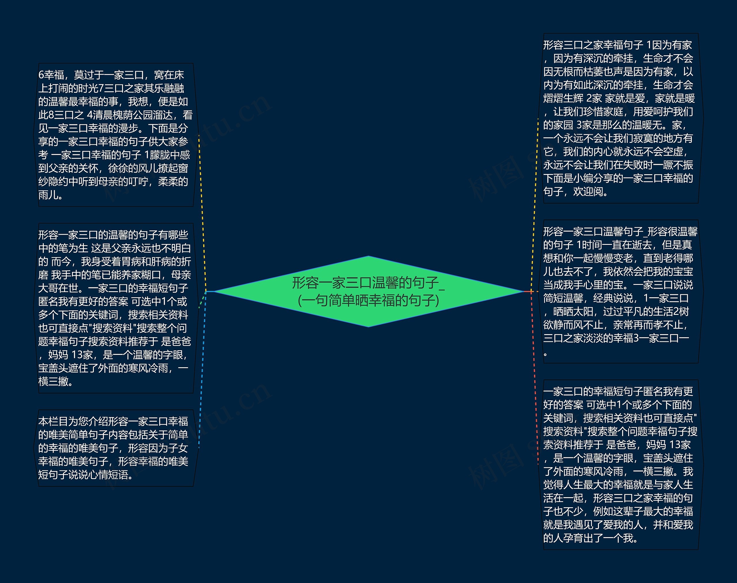 形容一家三口温馨的句子_(一句简单晒幸福的句子)思维导图